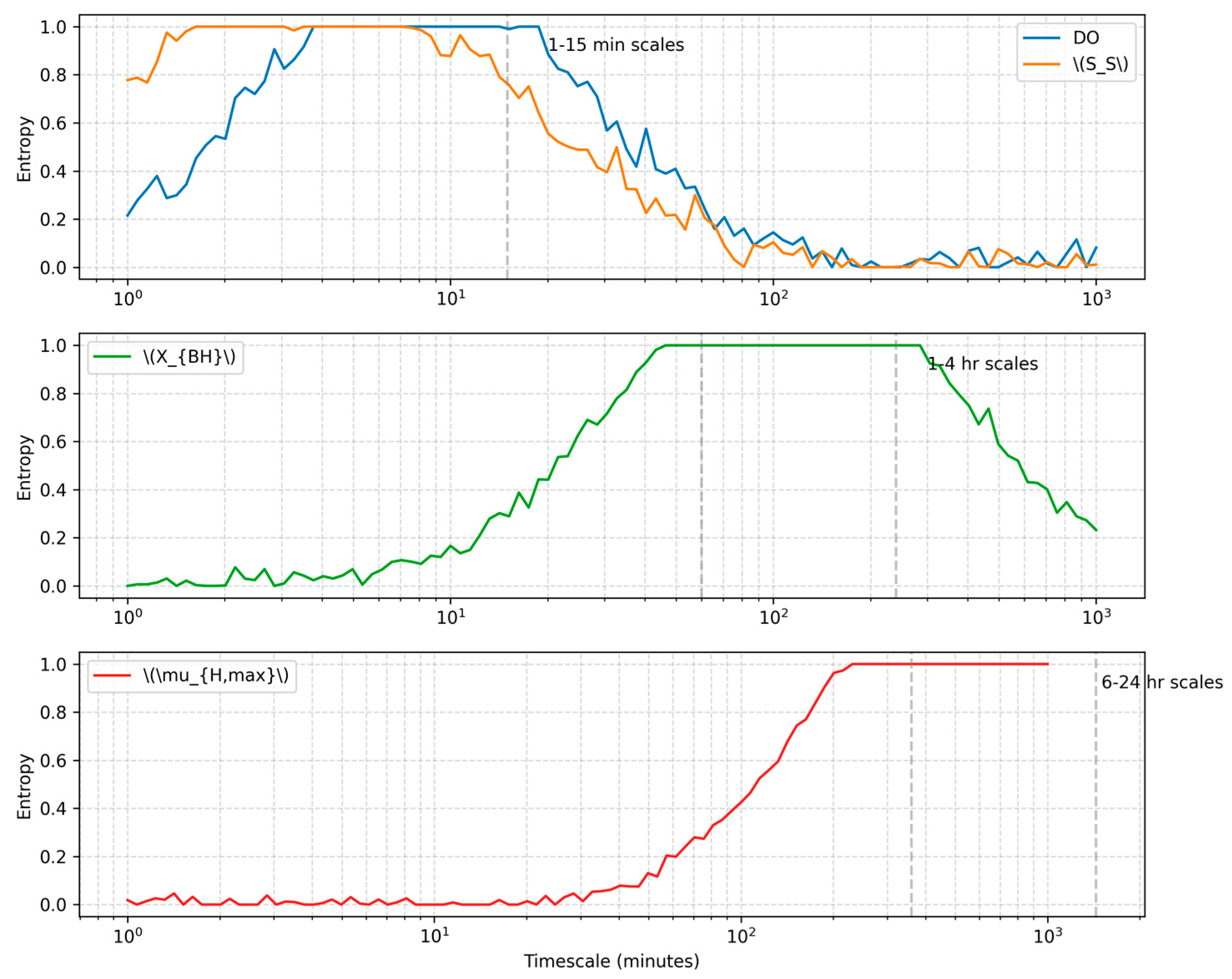 Processes 13 02005 g005