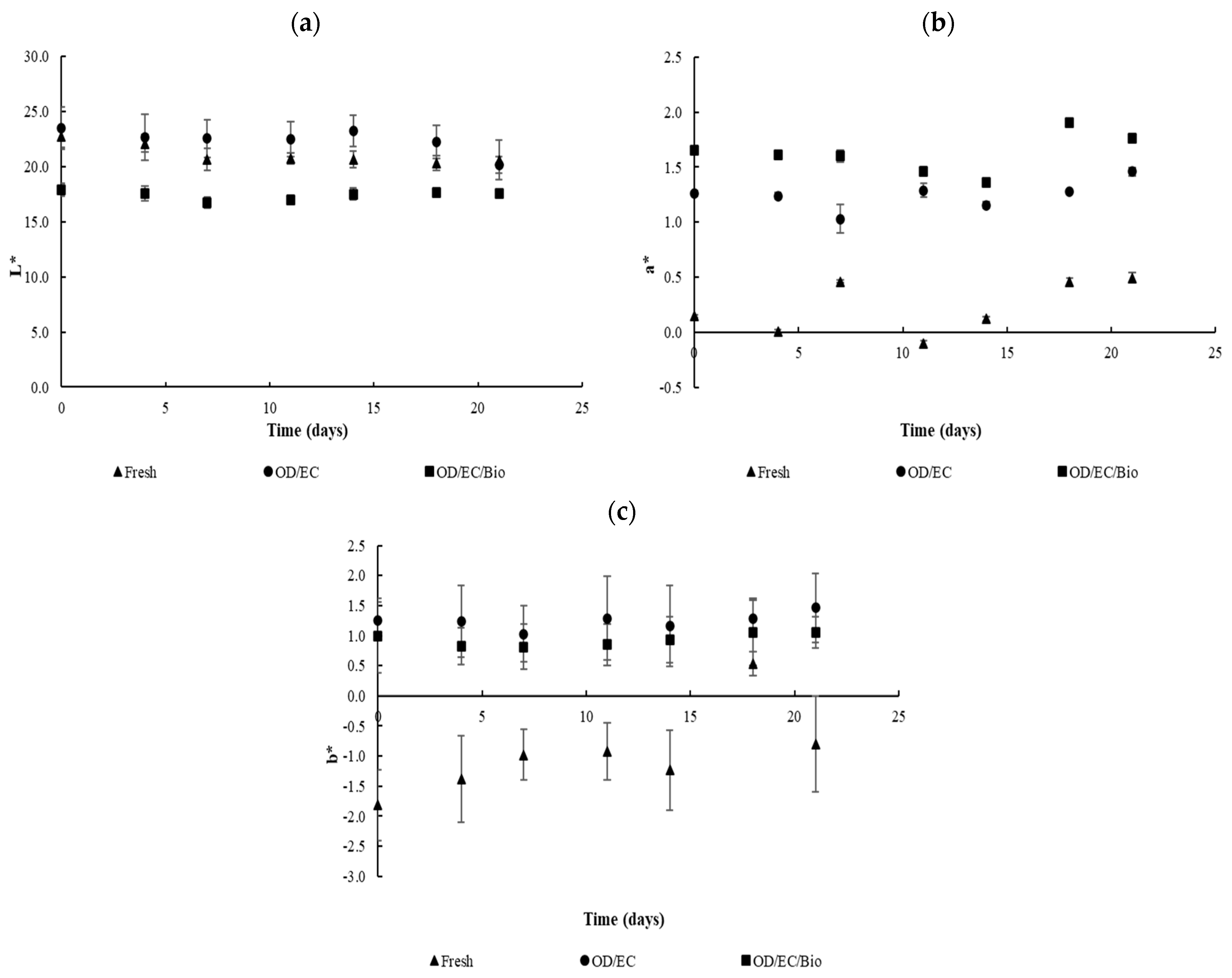 Processes 13 02006 g002