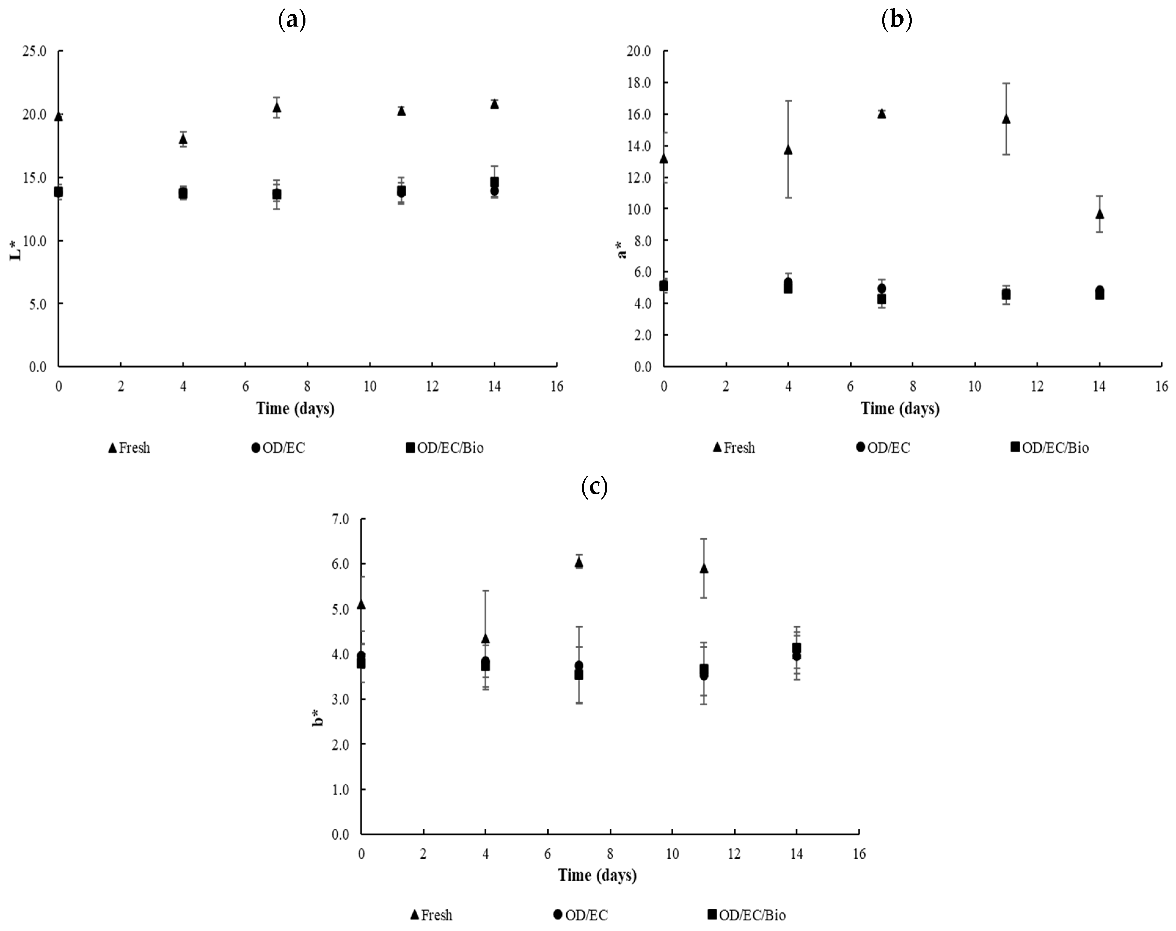 Processes 13 02006 g003