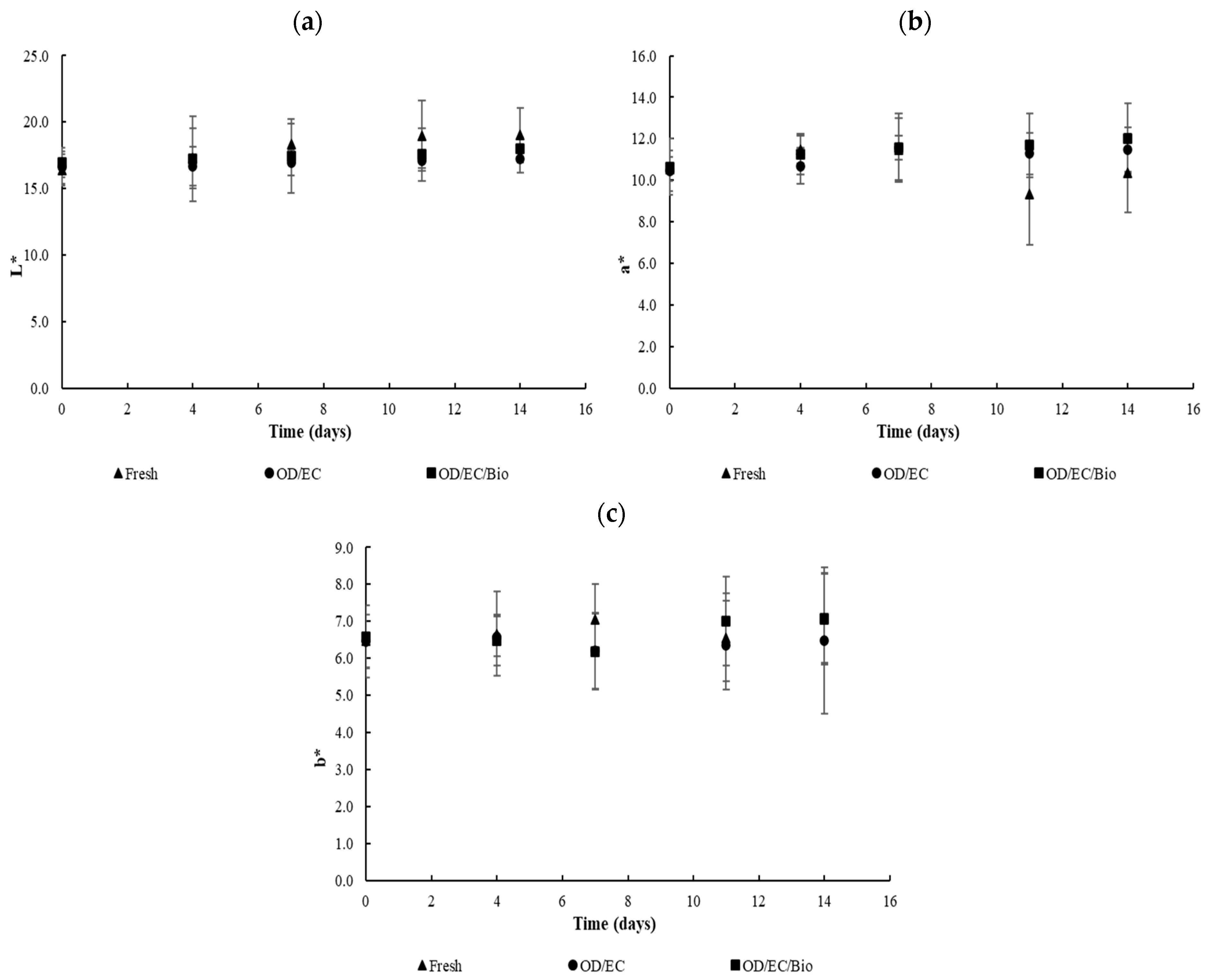 Processes 13 02006 g004