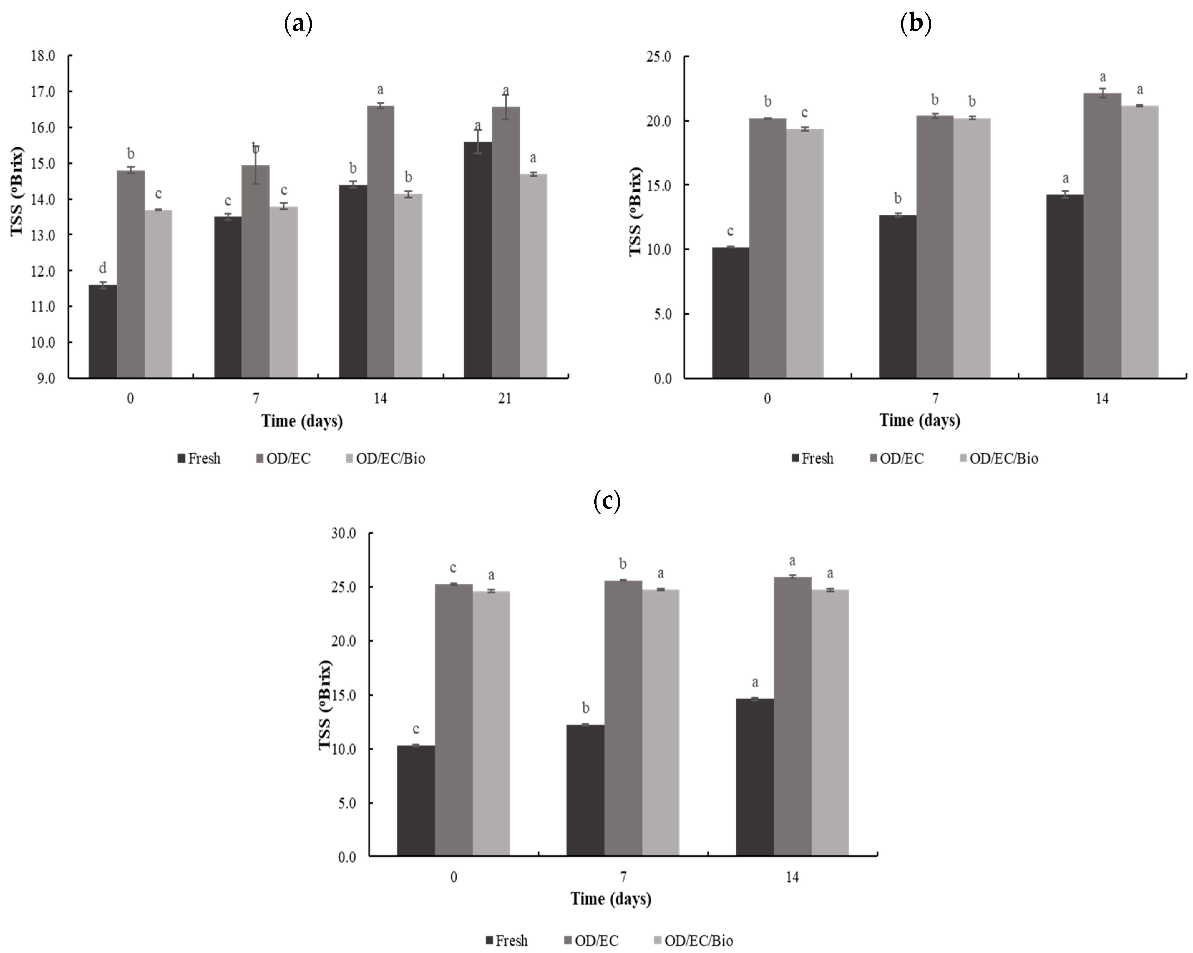 Processes 13 02006 g005