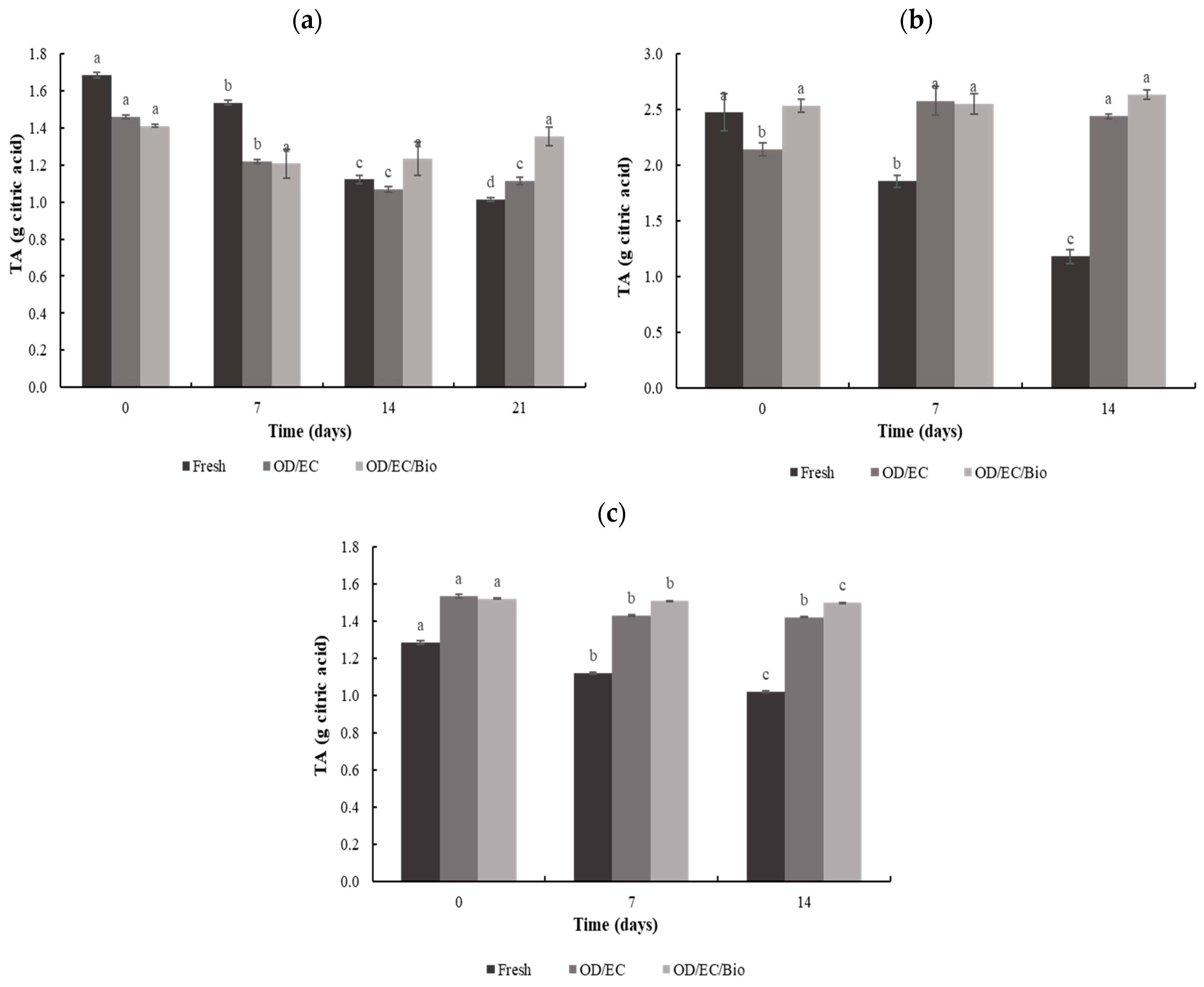 Processes 13 02006 g006