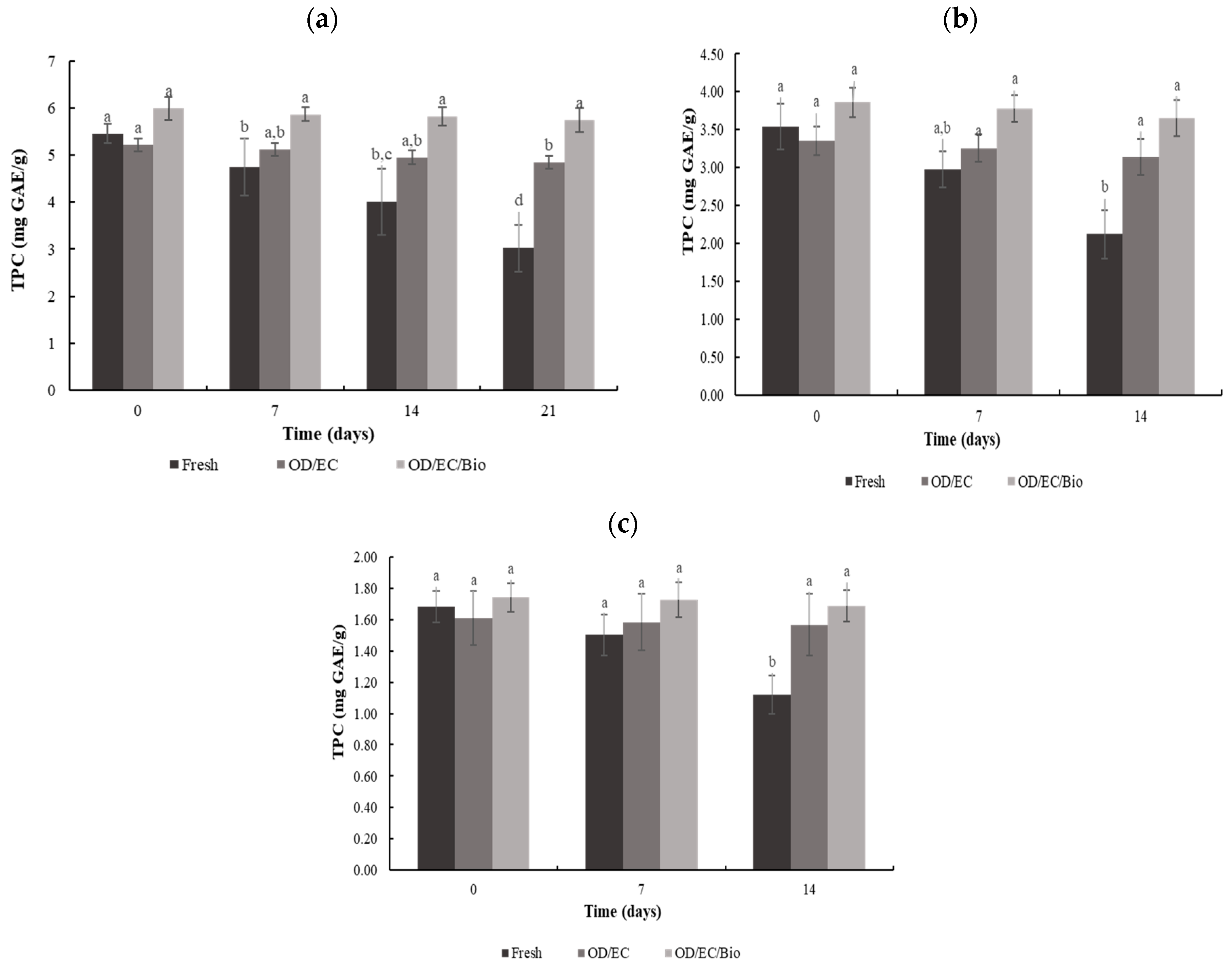 Processes 13 02006 g007