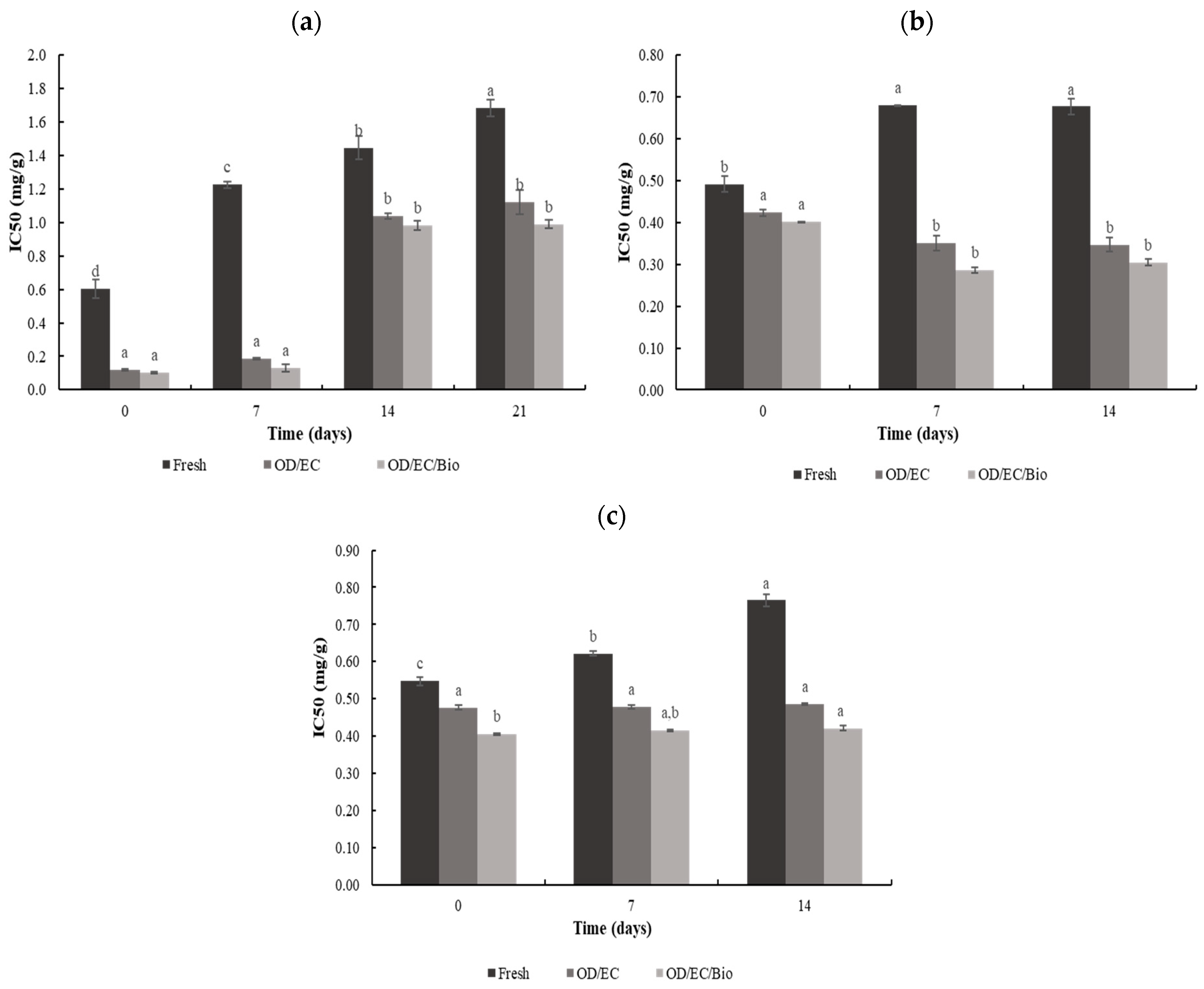 Processes 13 02006 g008