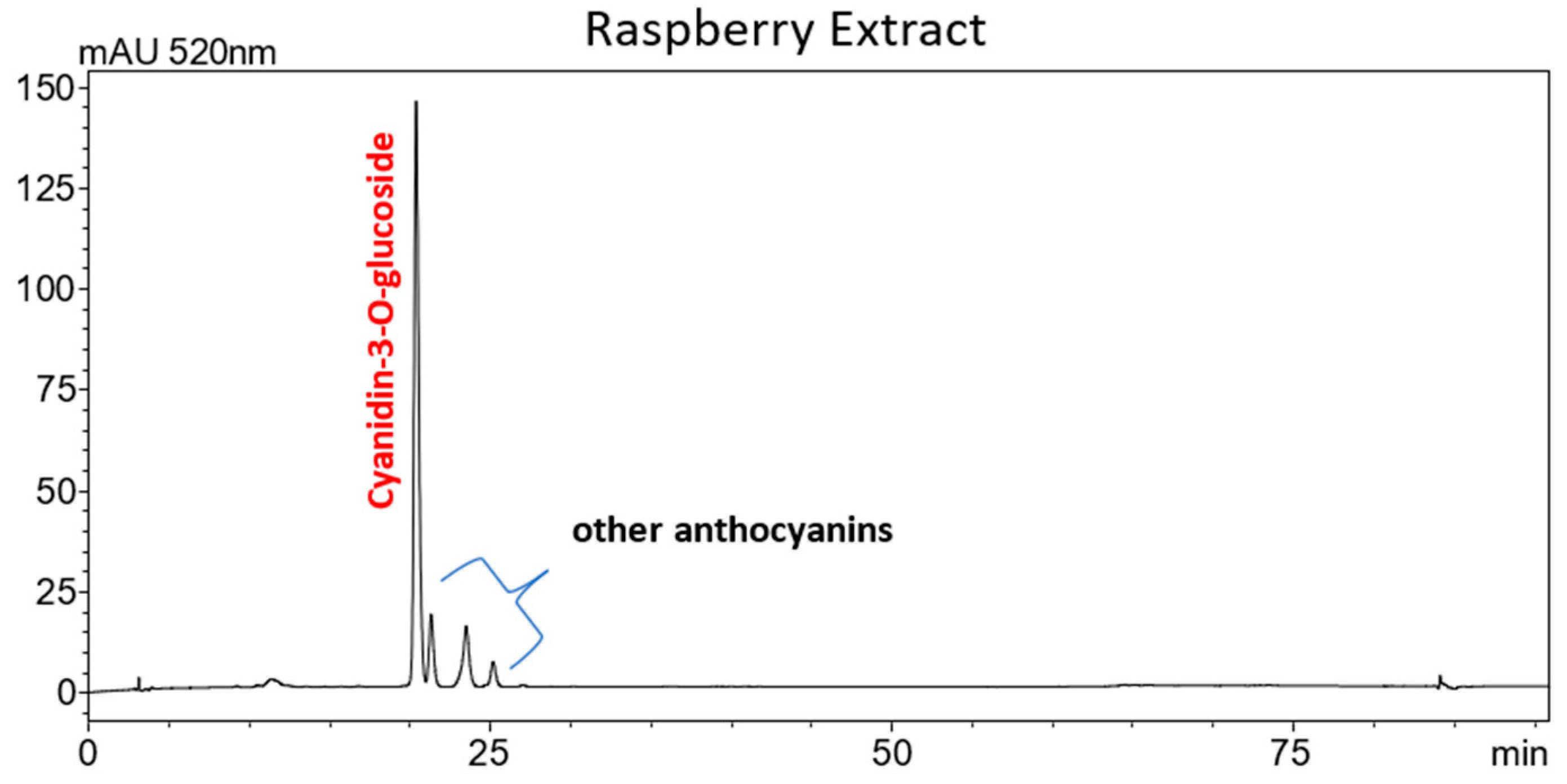 Processes 13 02006 g009