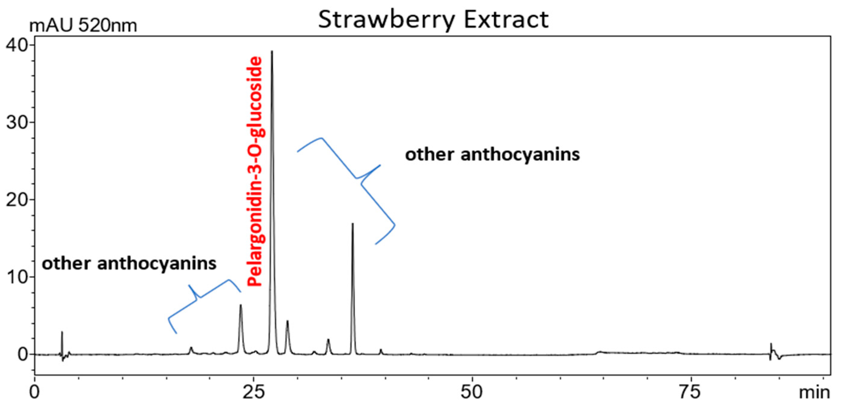 Processes 13 02006 g010