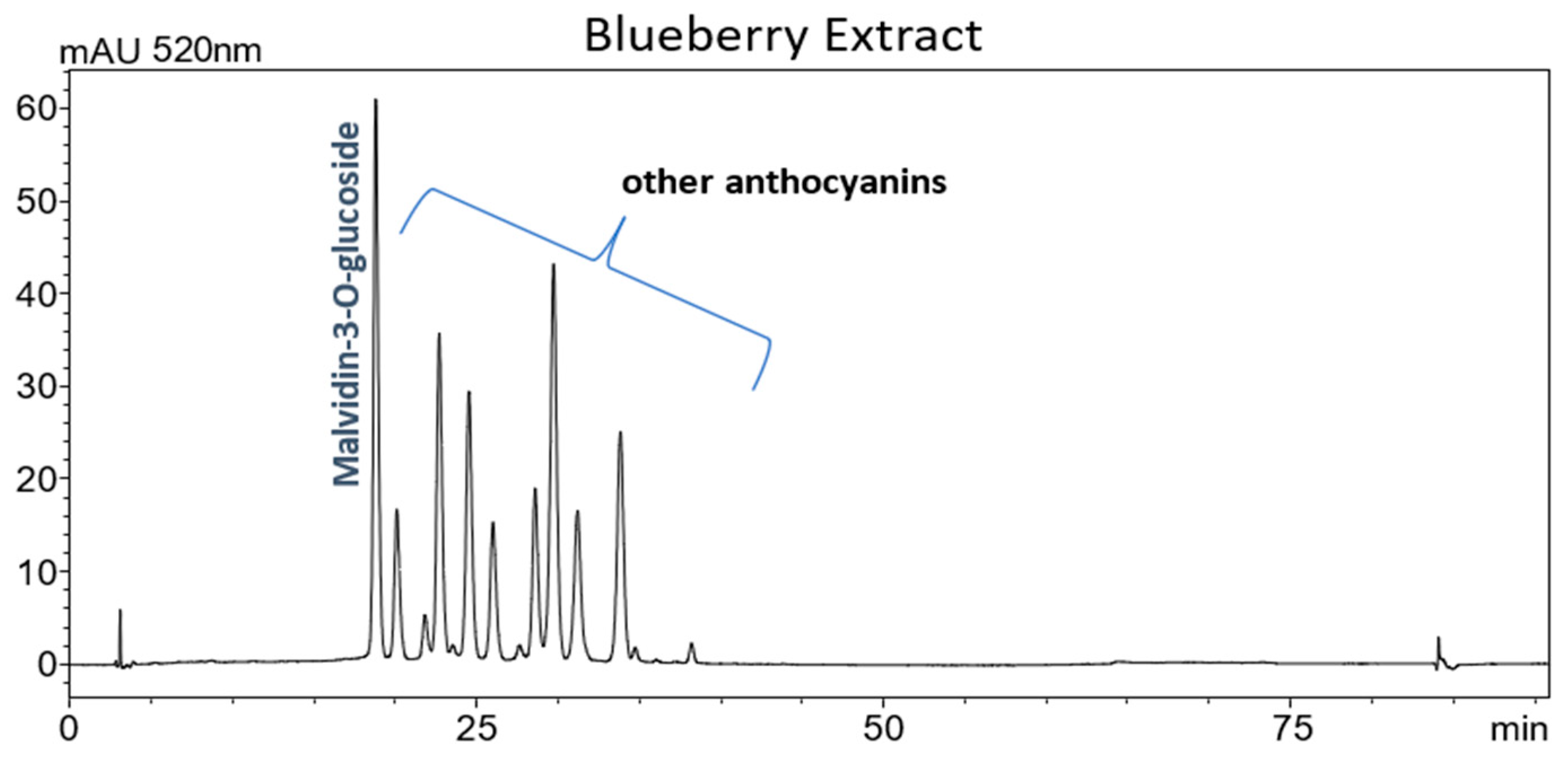 Processes 13 02006 g011