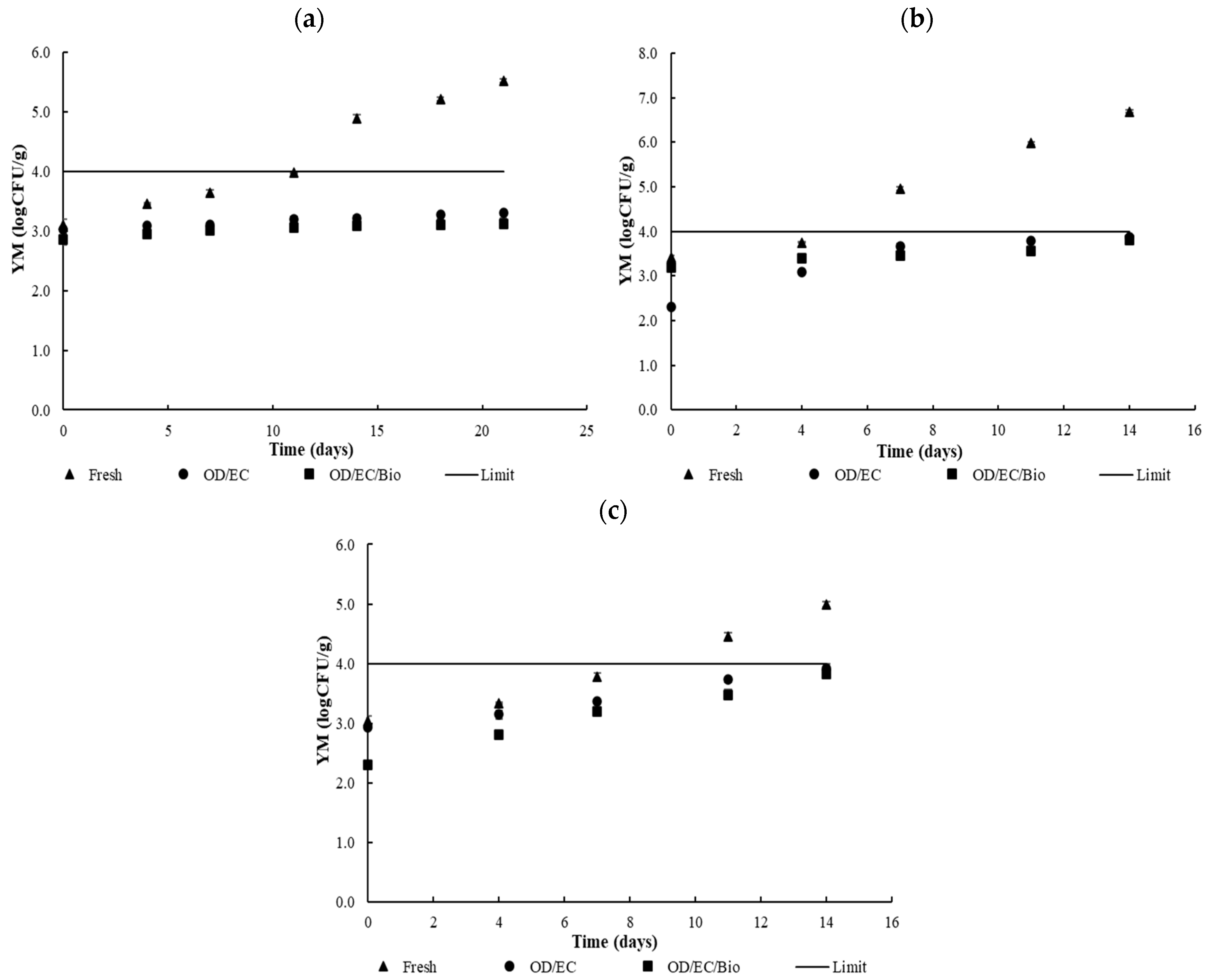 Processes 13 02006 g013