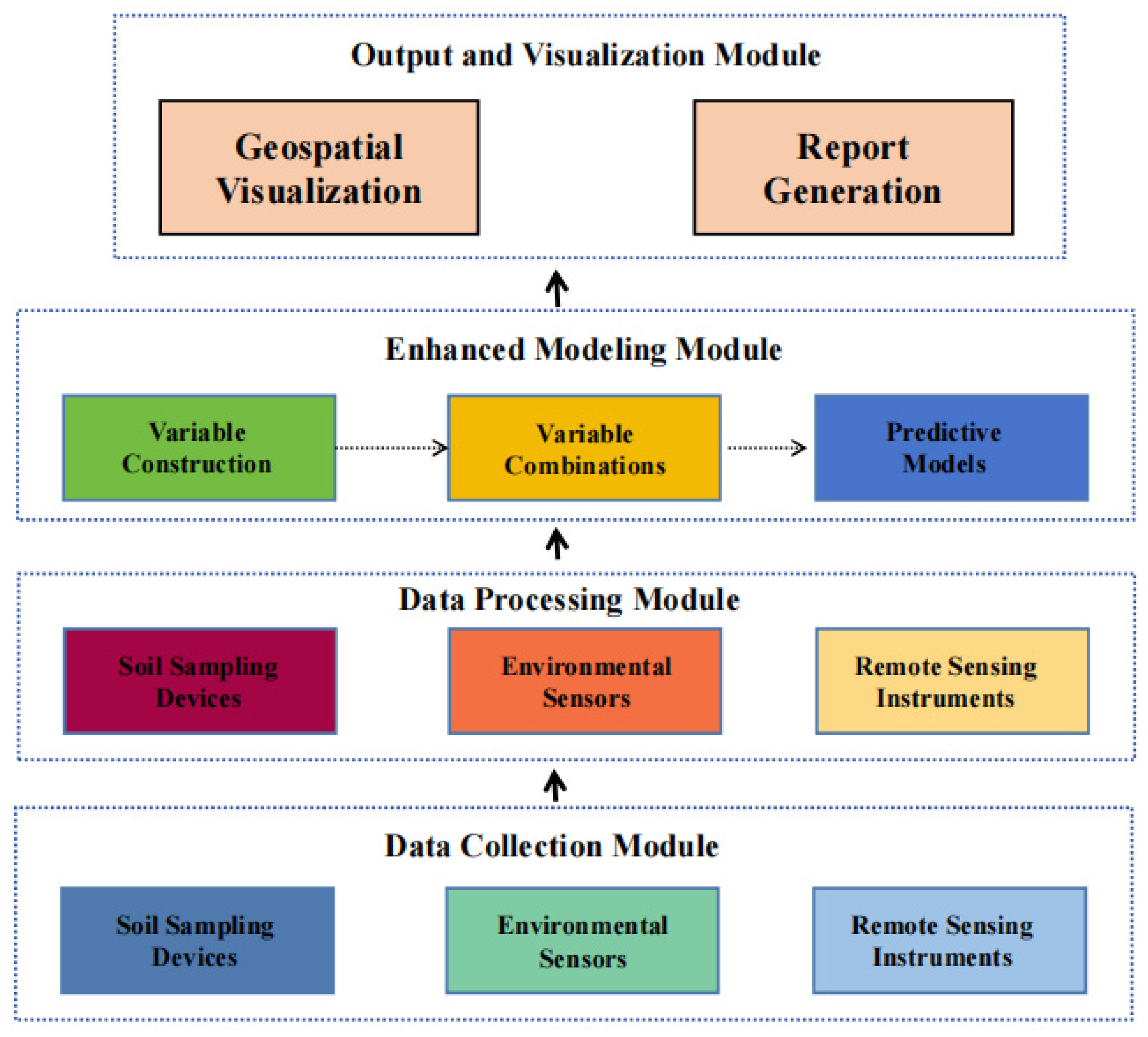 Processes 13 02008 g001