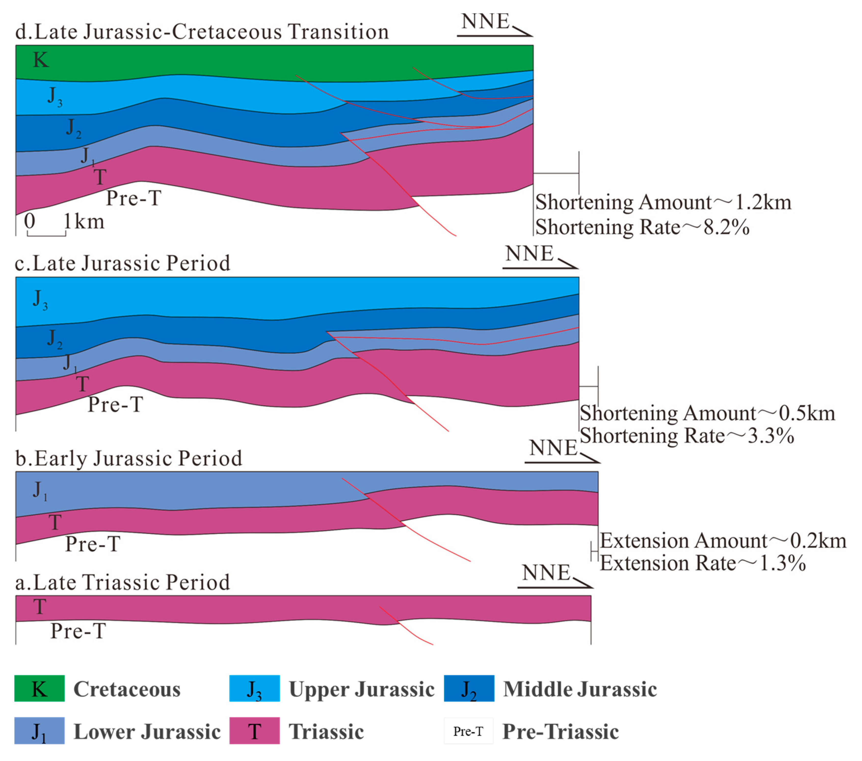 Processes 13 02009 g006