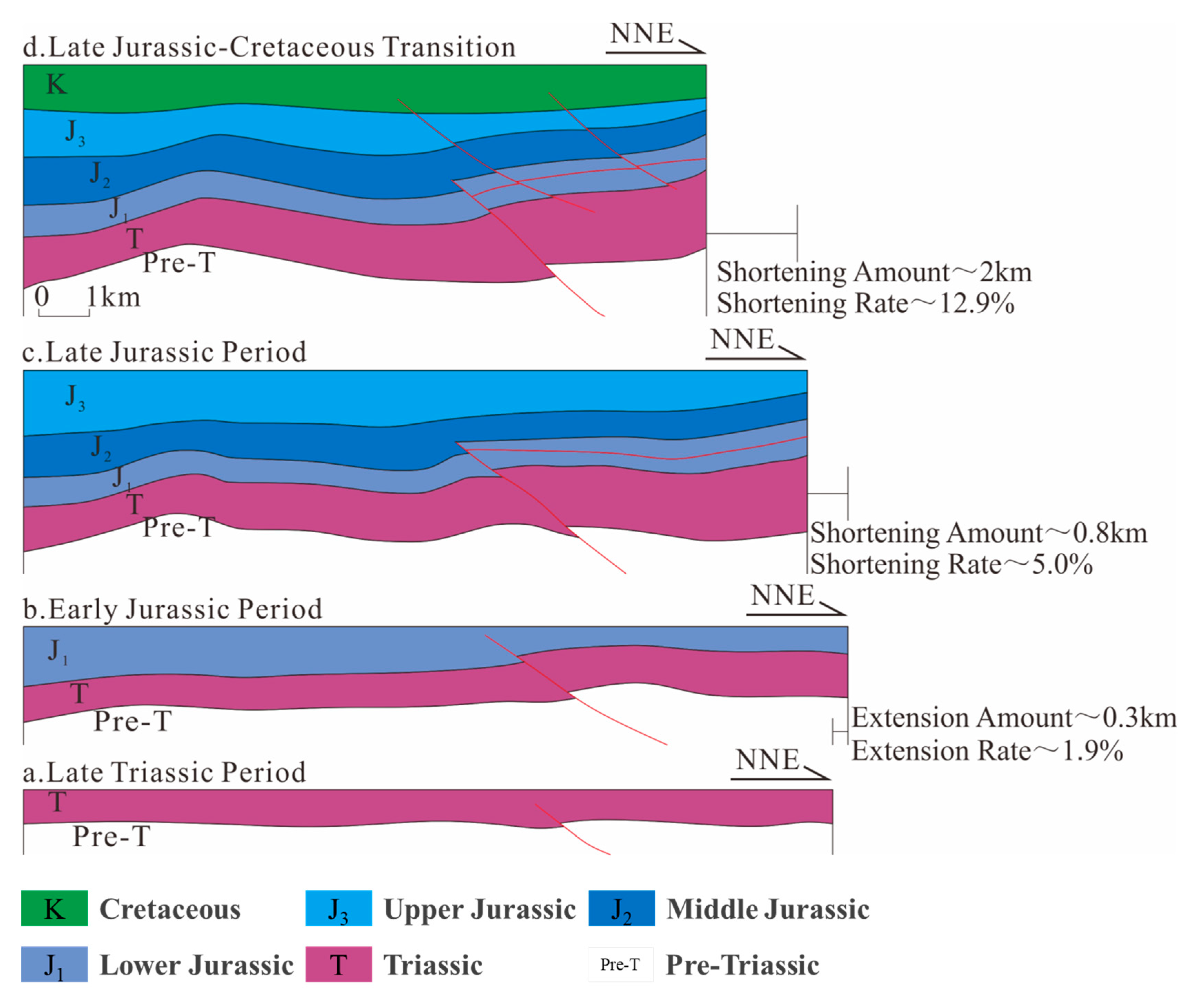 Processes 13 02009 g007
