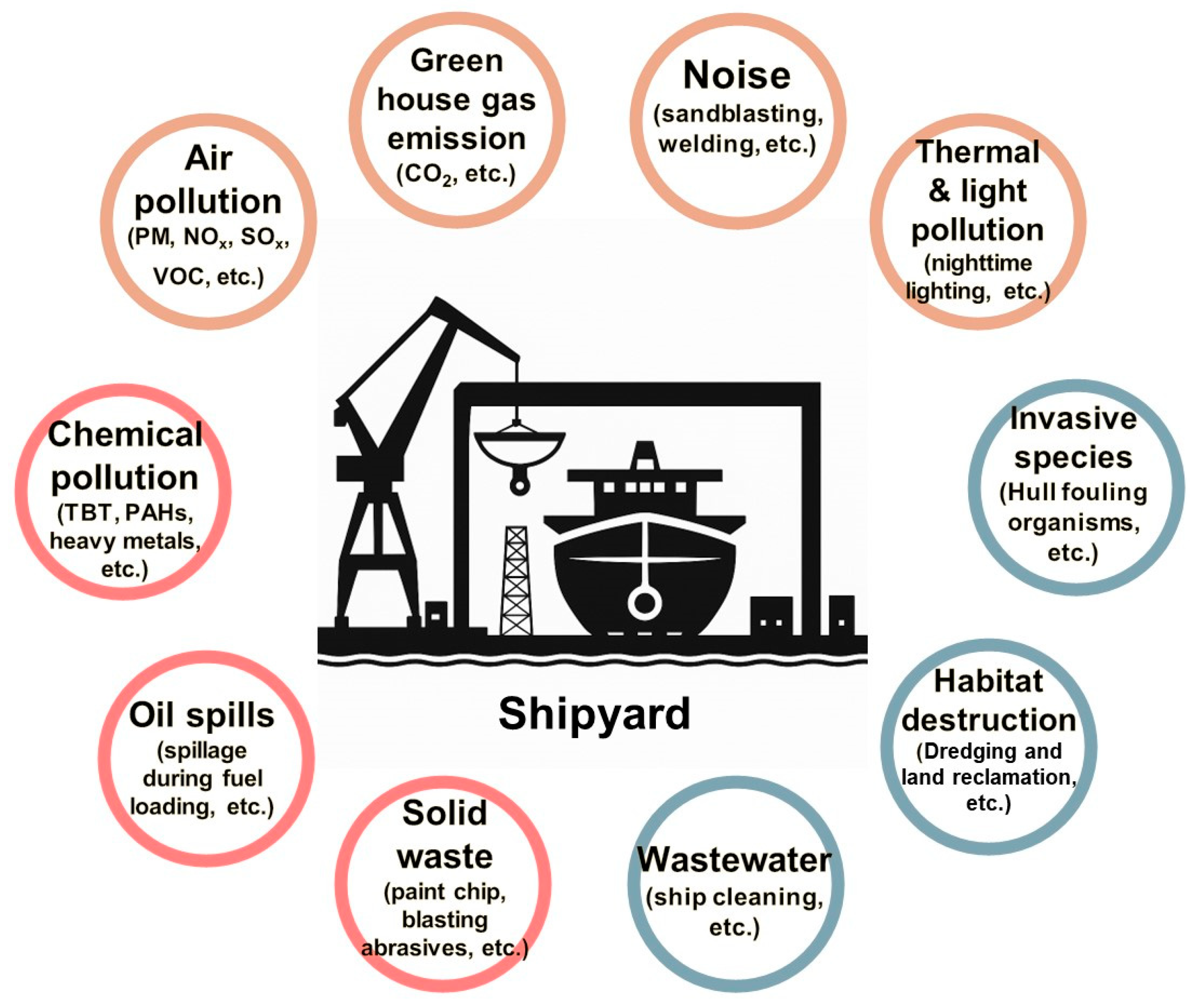 Processes 13 02010 g001