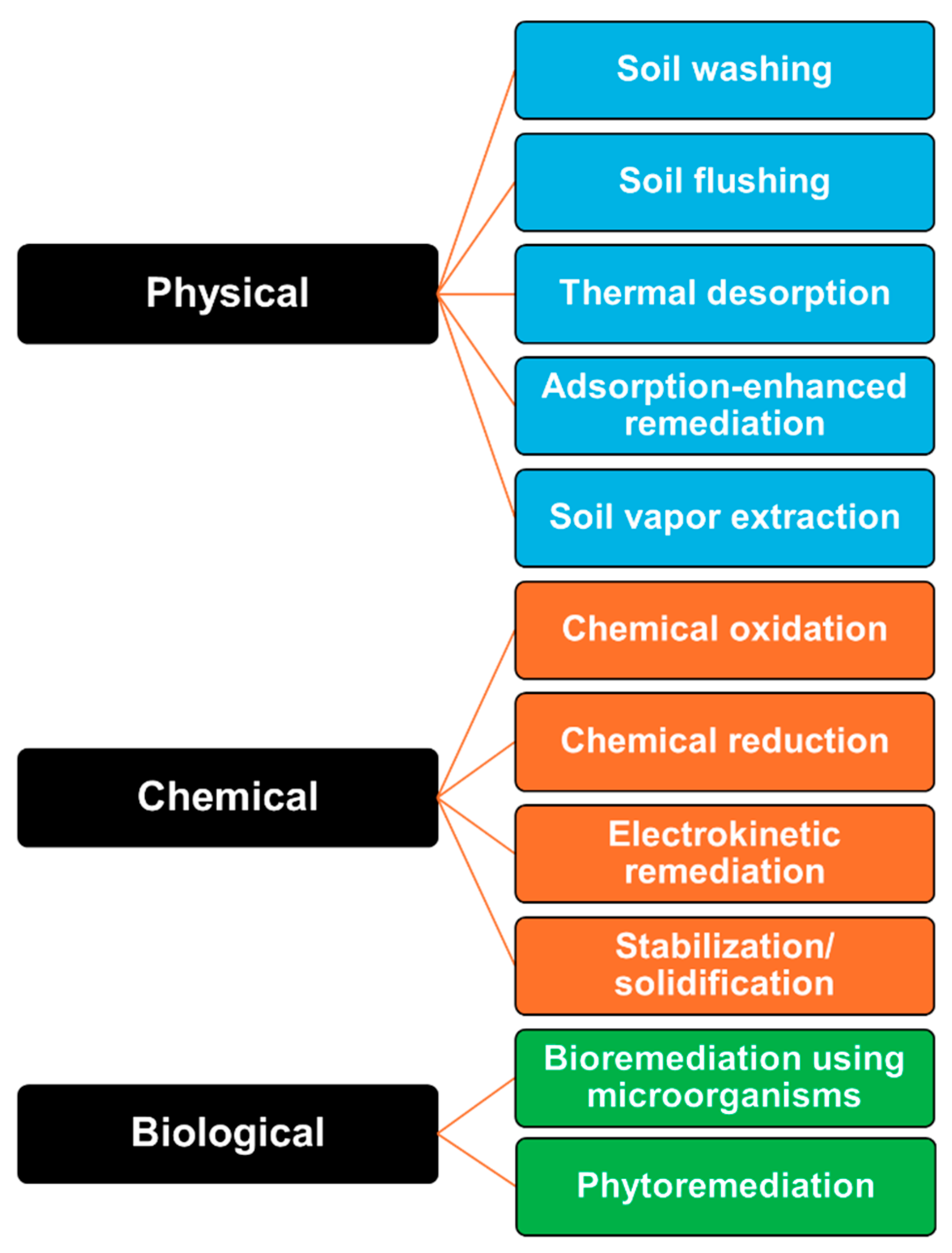Processes 13 02010 g002