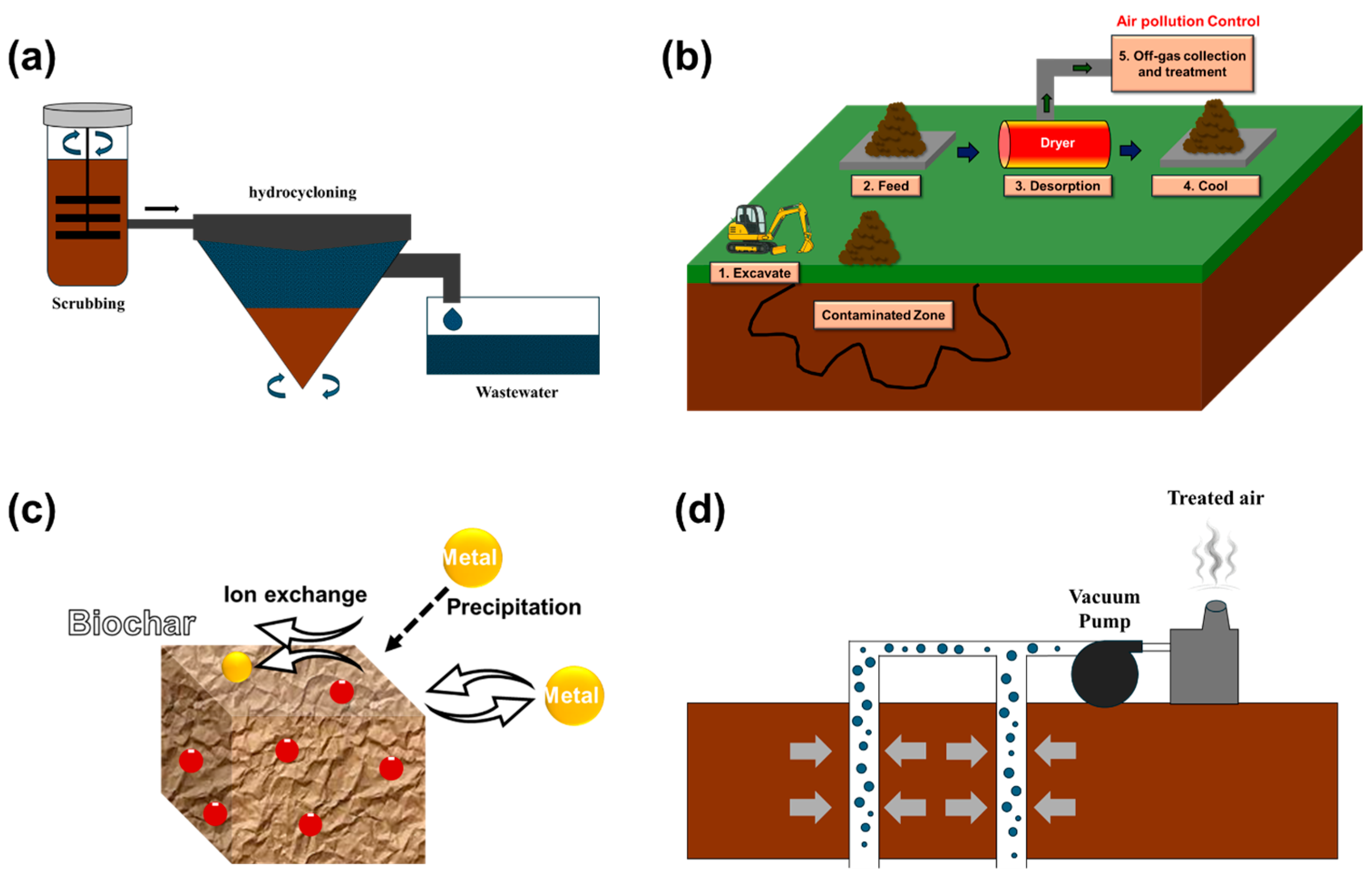 Processes 13 02010 g003