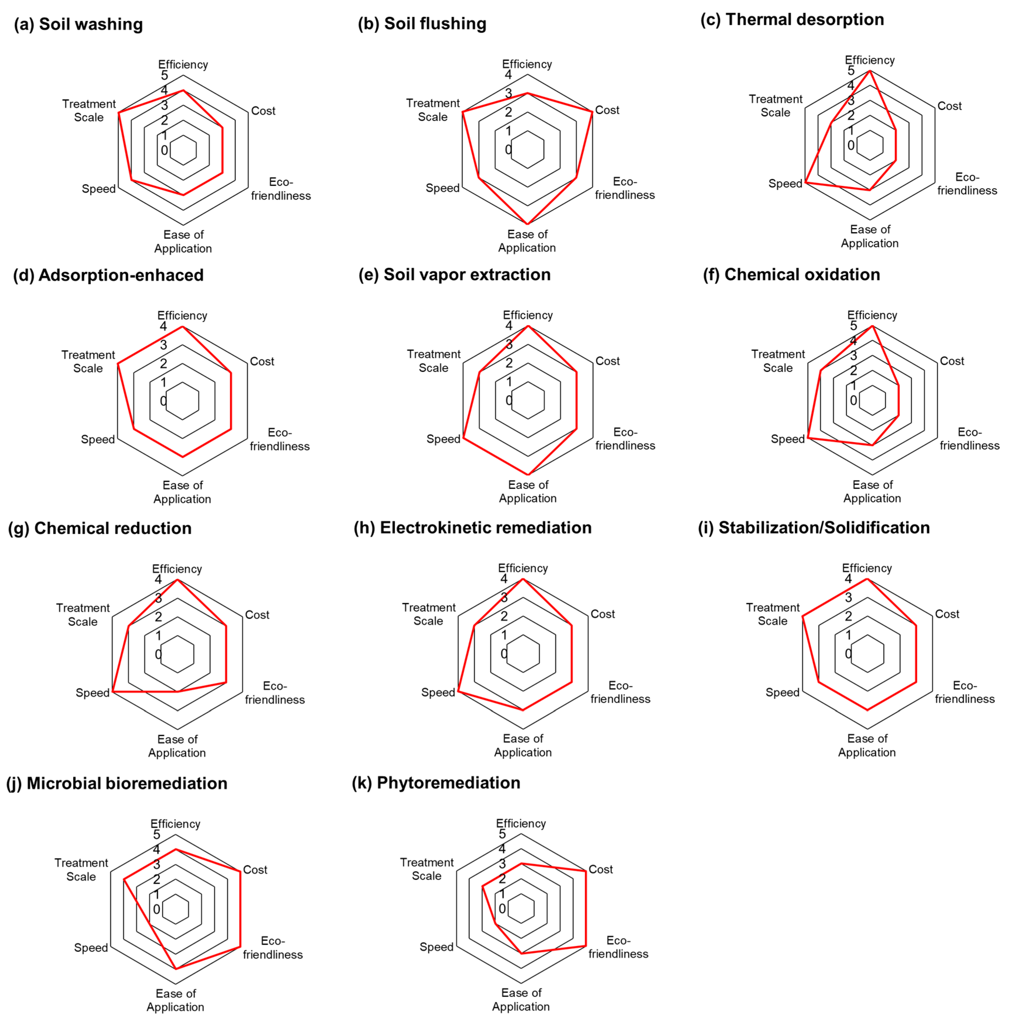 Processes 13 02010 g006