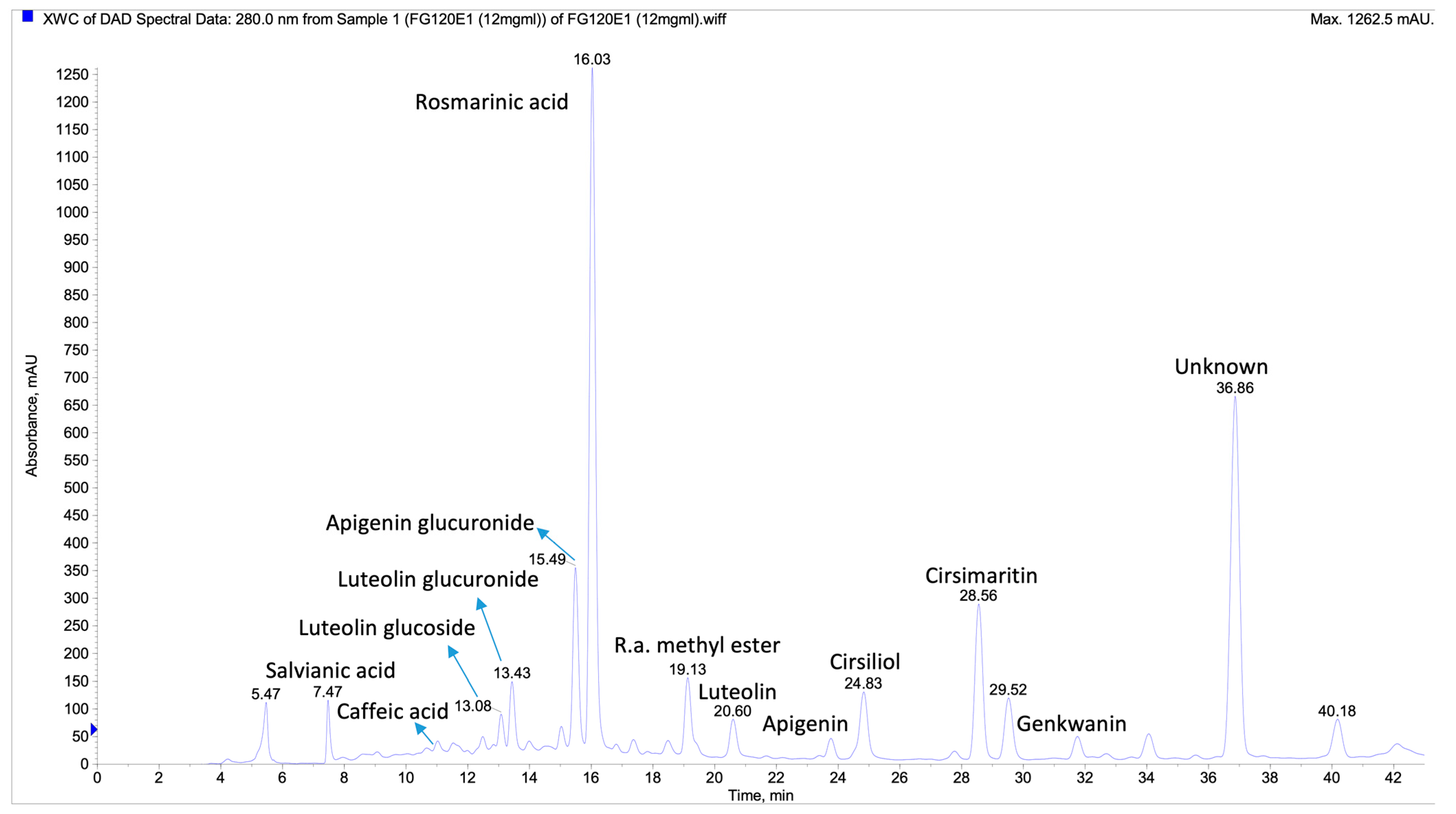 Processes 13 02011 g002