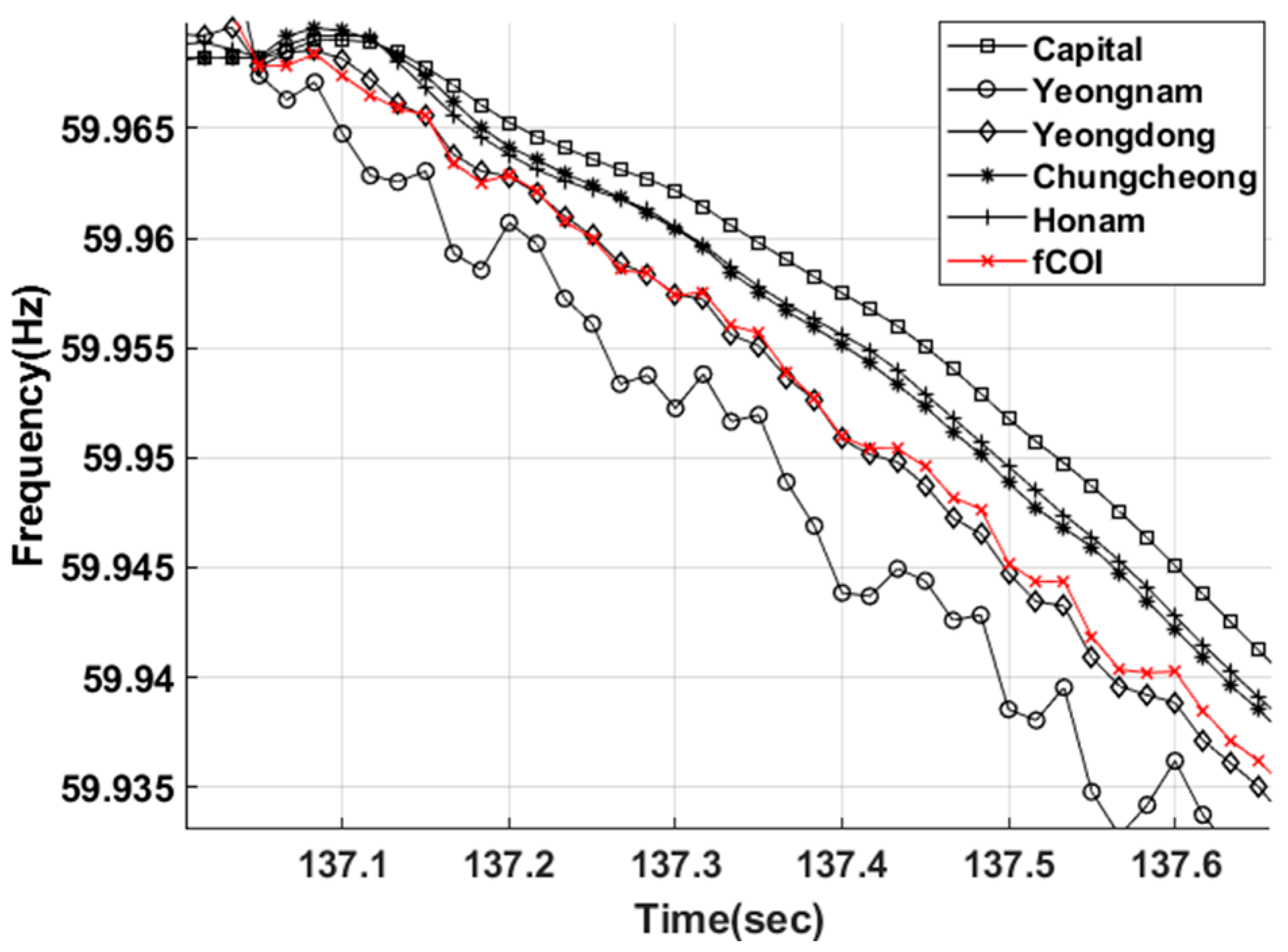 Processes 13 02012 g006
