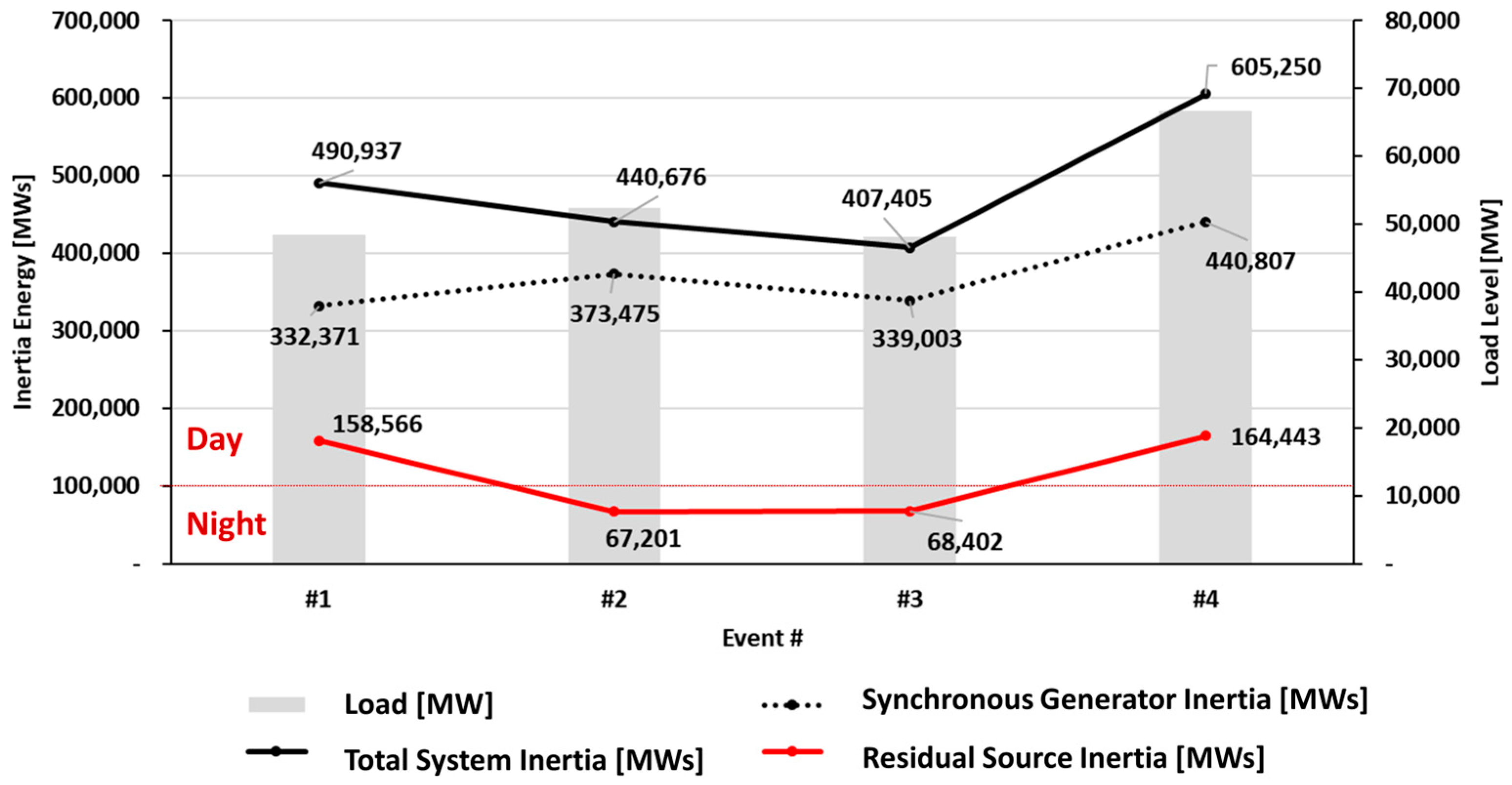 Processes 13 02012 g007