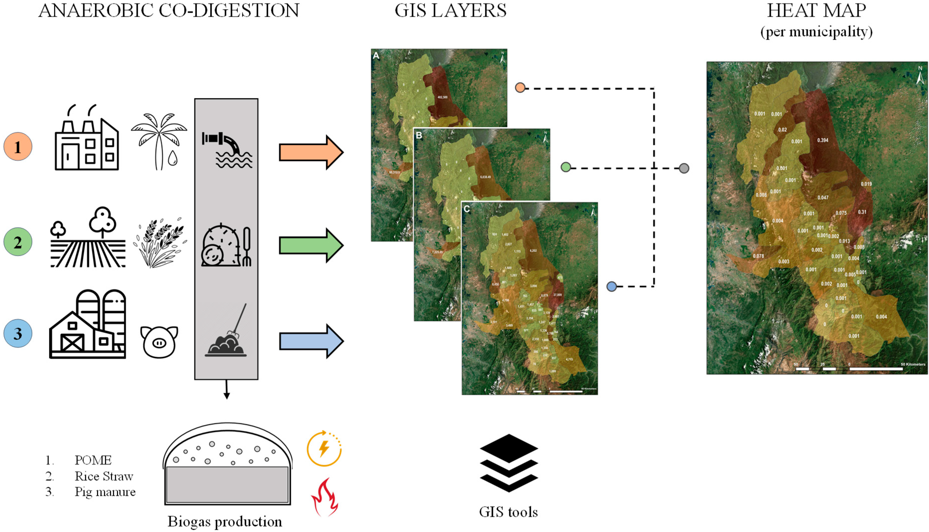 Processes 13 02013 g001