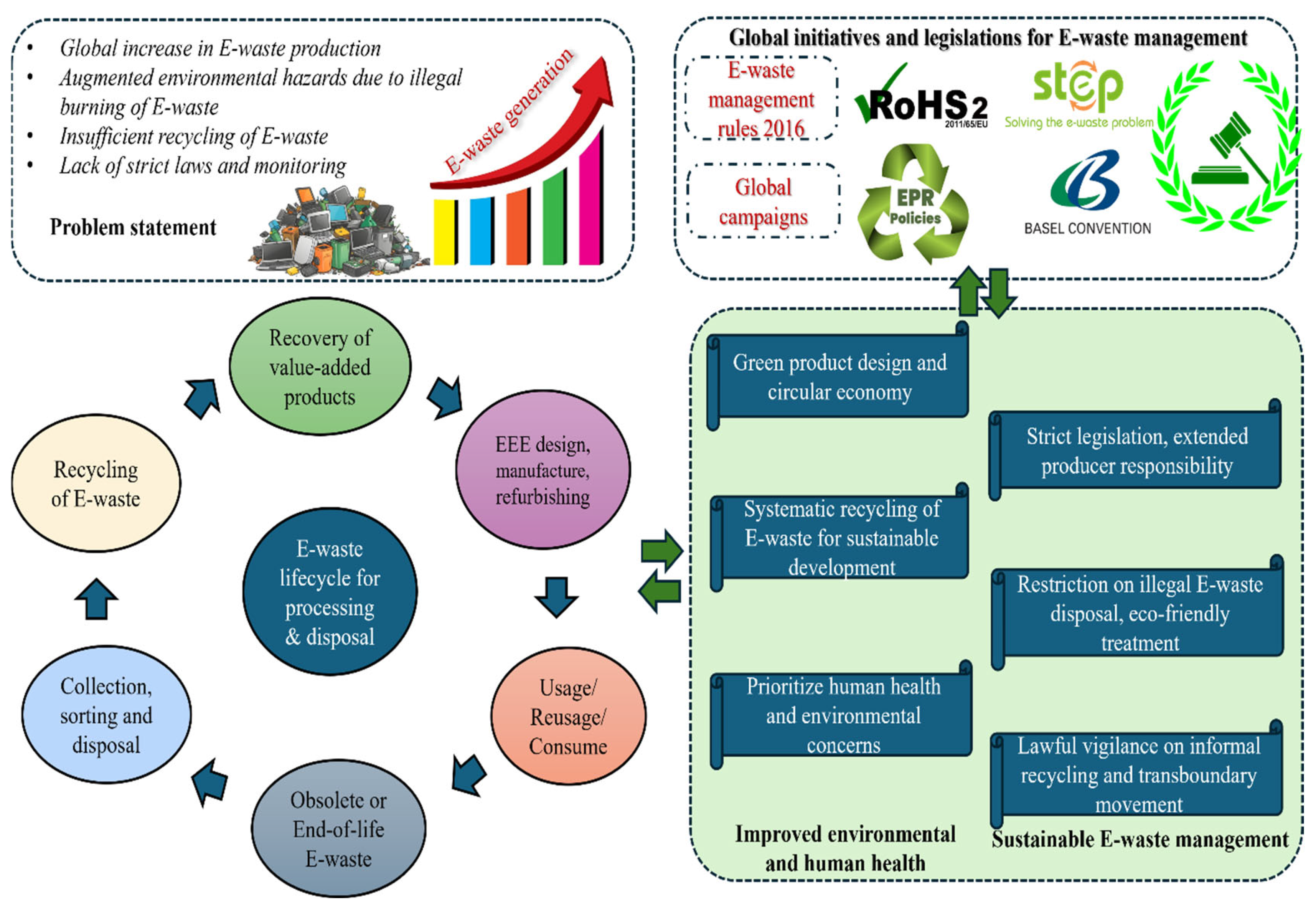 Processes 13 02014 g001