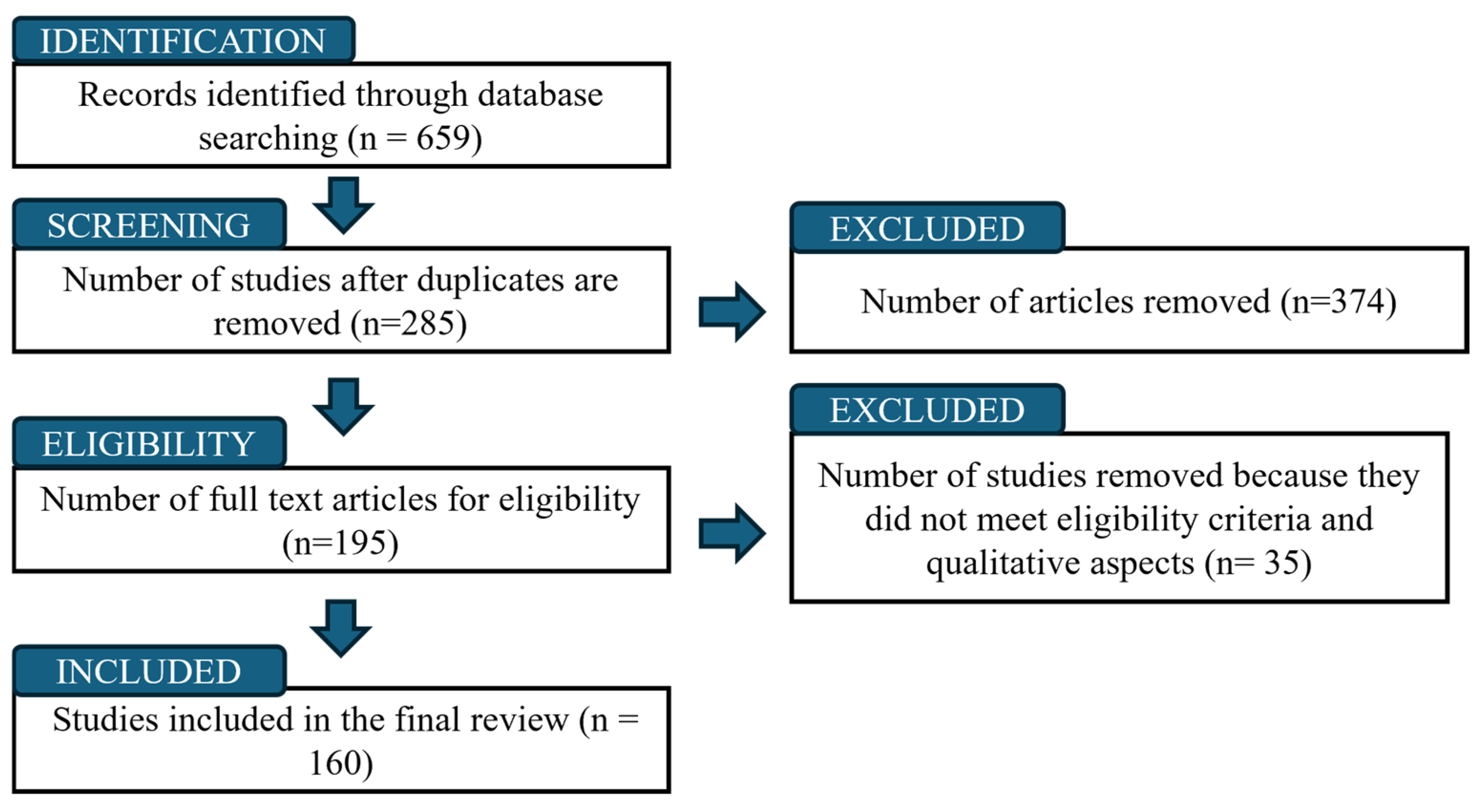 Processes 13 02014 g002
