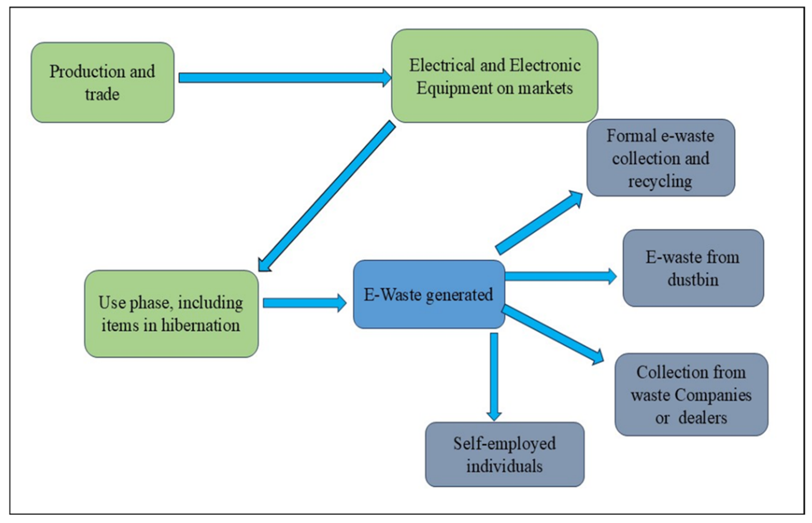 Processes 13 02014 g003