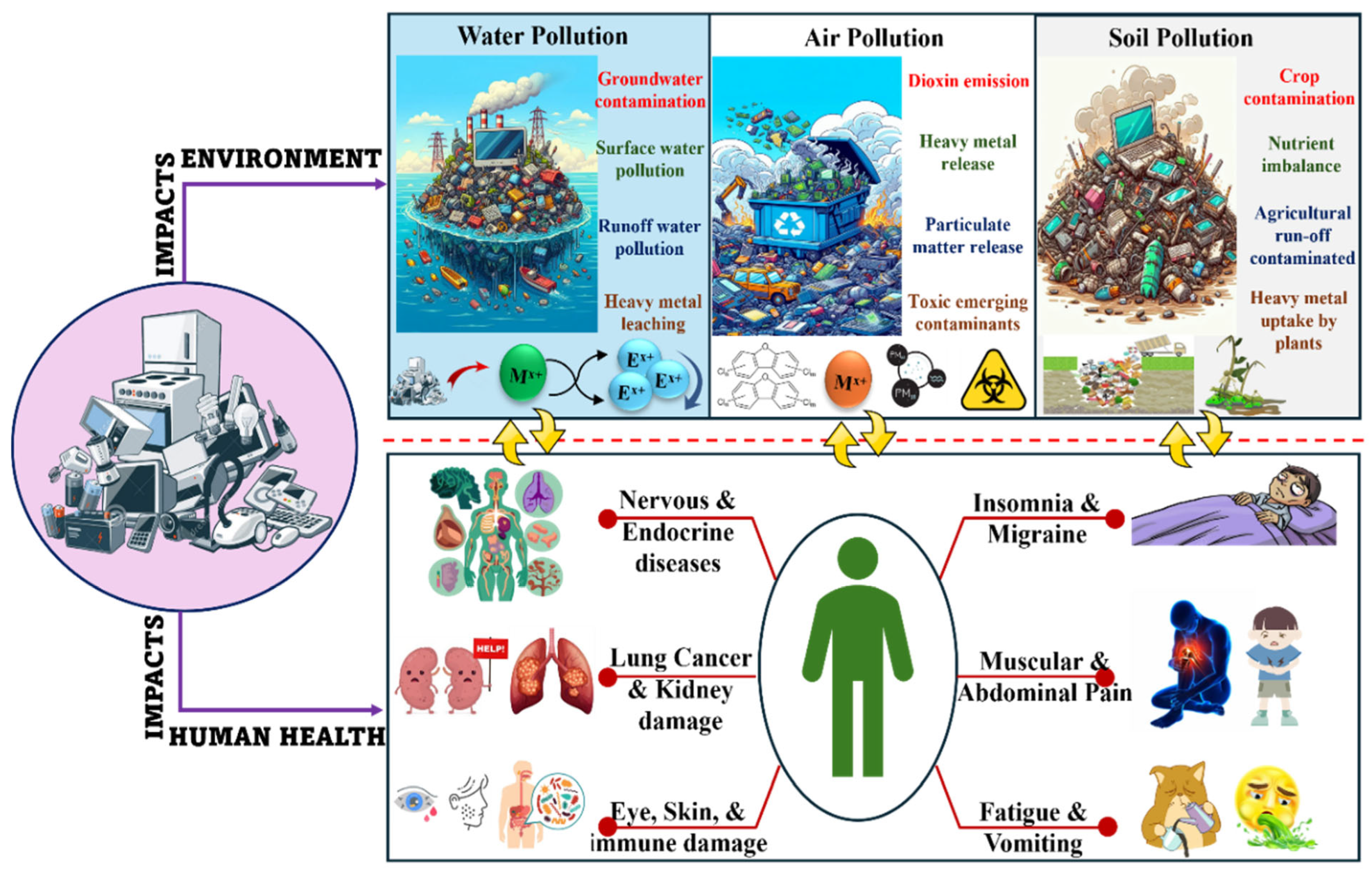 Processes 13 02014 g005