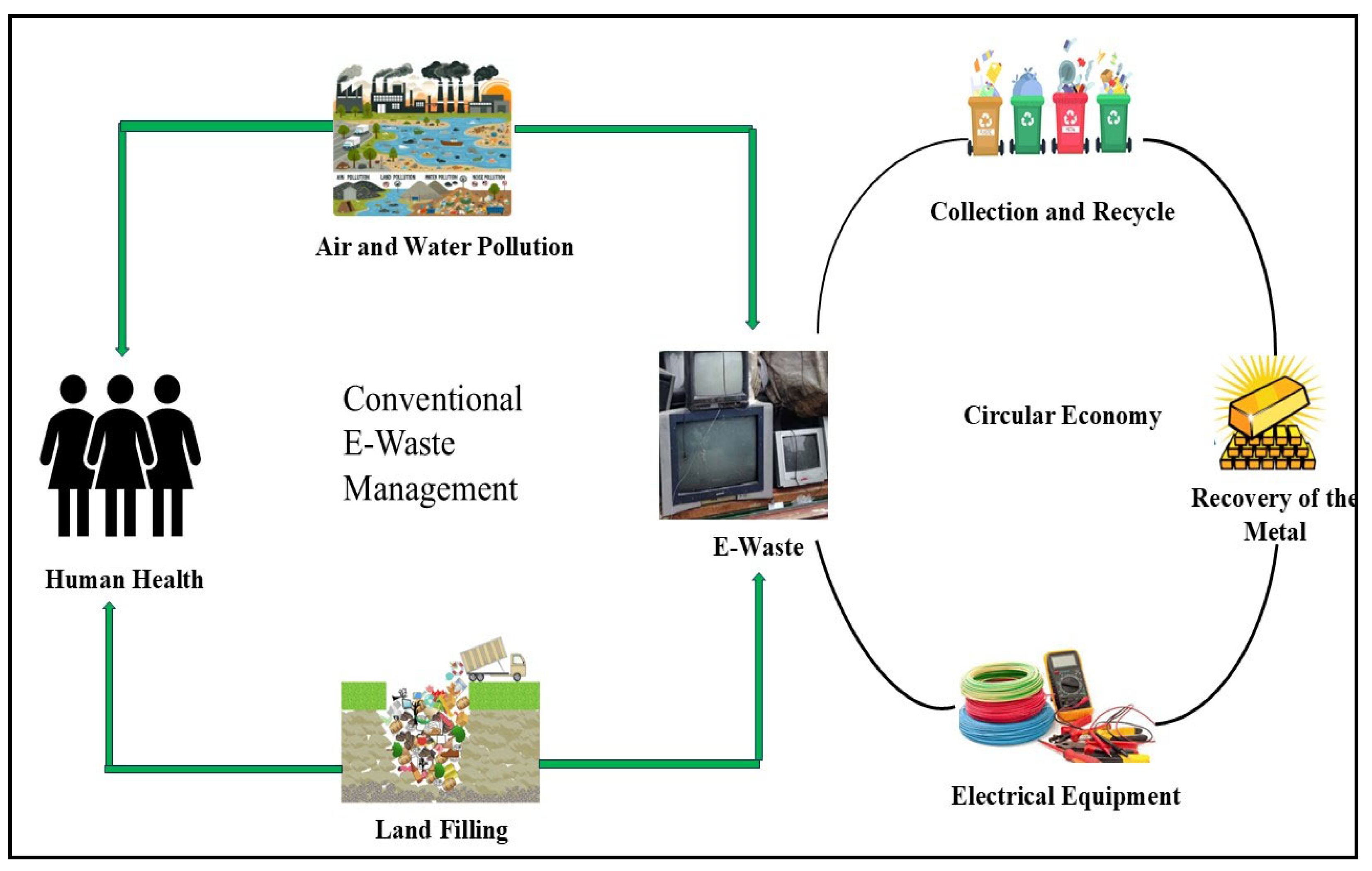 Processes 13 02014 g006