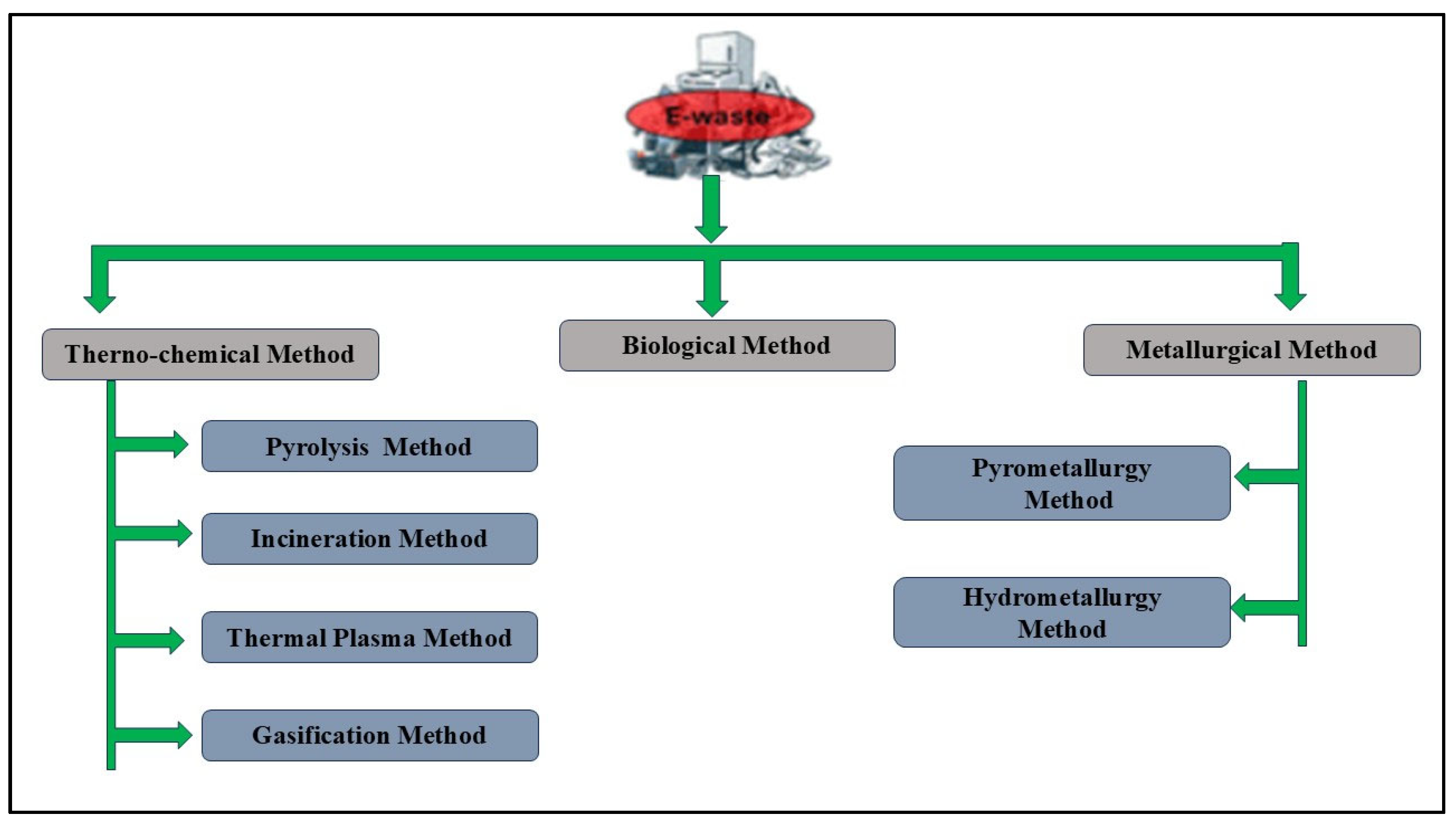Processes 13 02014 g007