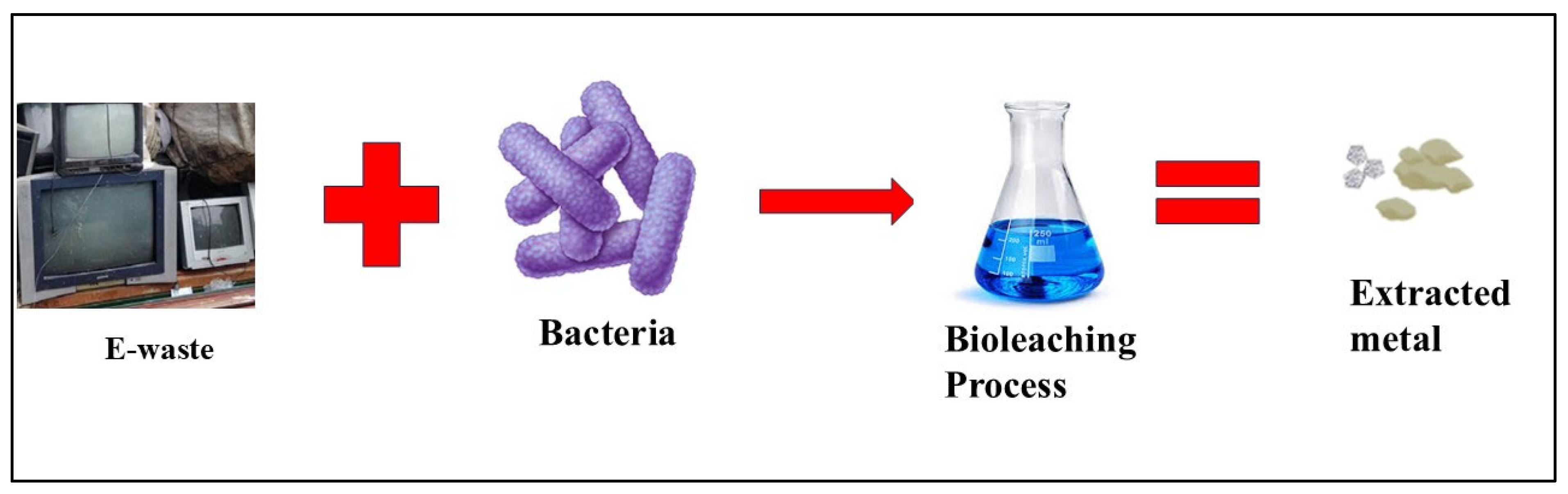 Processes 13 02014 g008