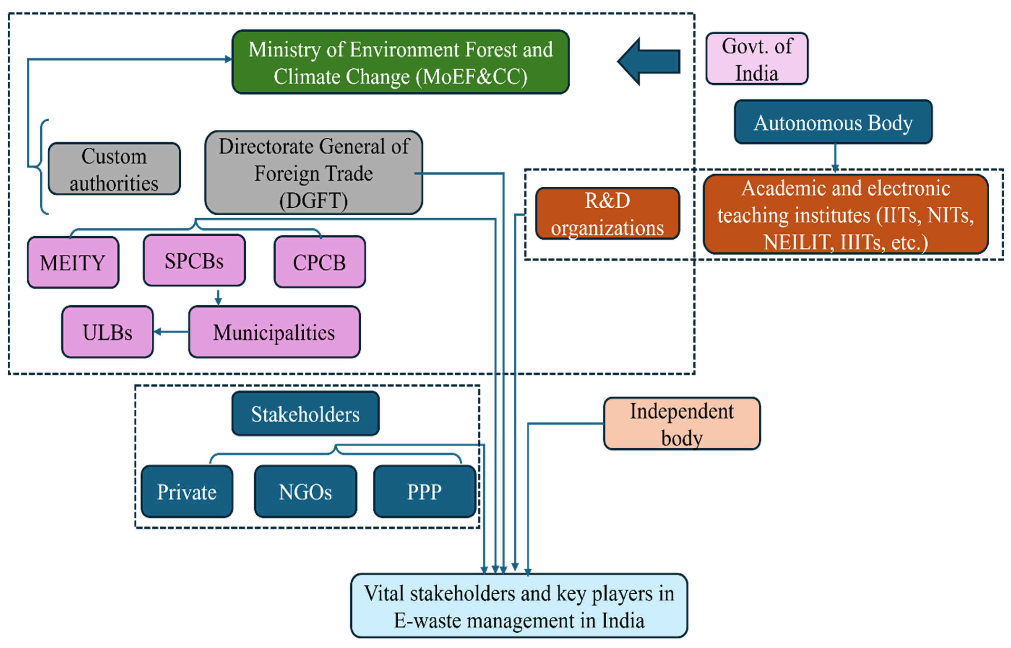 Processes 13 02014 g009