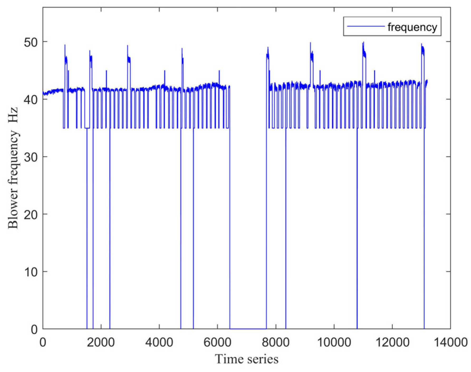 Processes 13 02015 g003