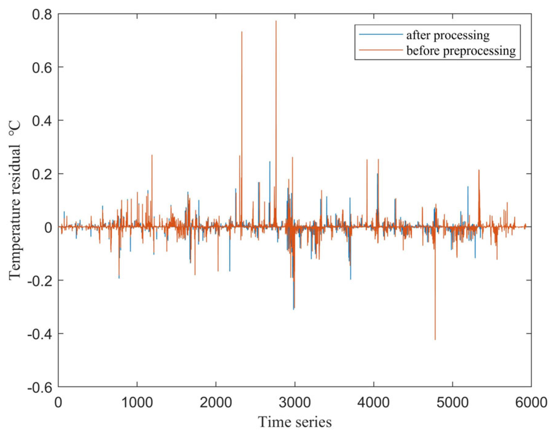 Processes 13 02015 g004