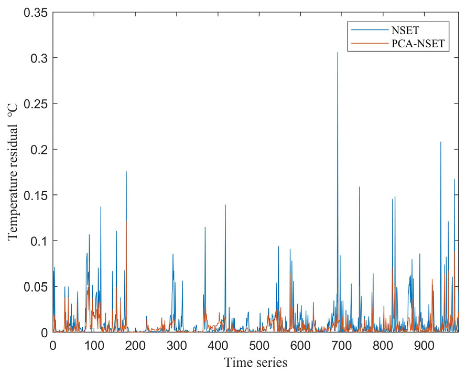 Processes 13 02015 g005