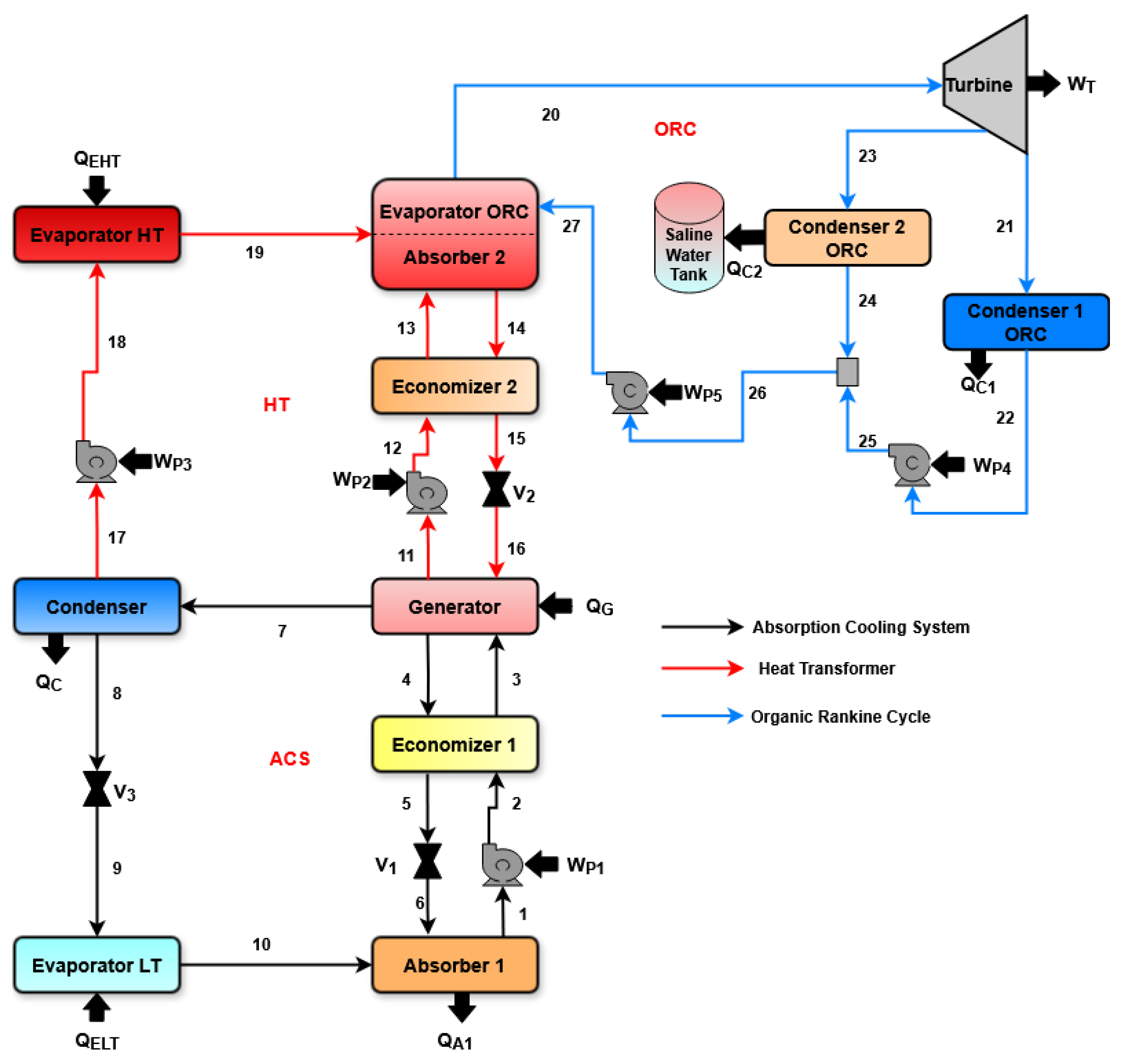 Processes 13 02016 g002