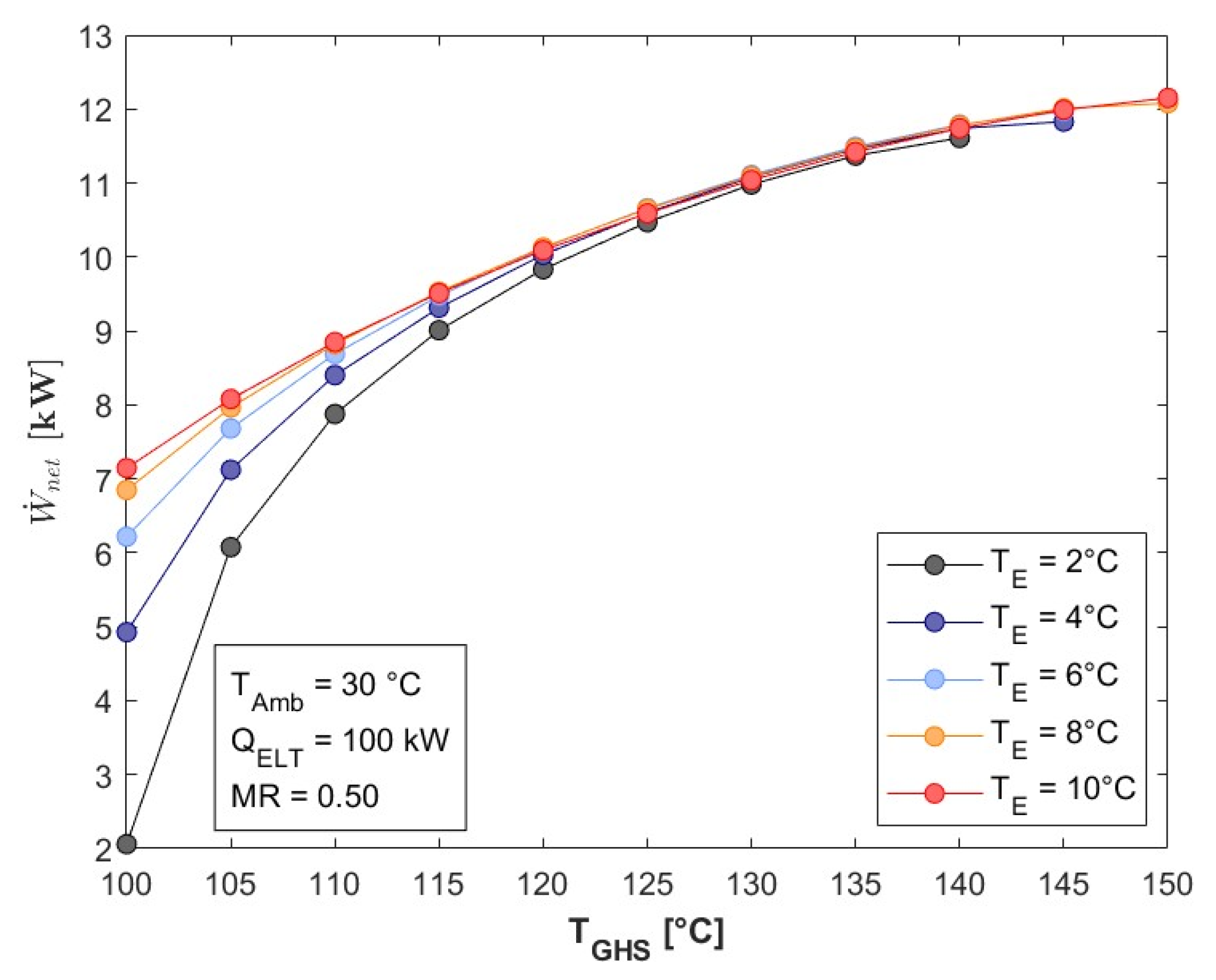 Processes 13 02016 g004