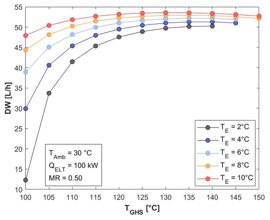 Processes 13 02016 g005