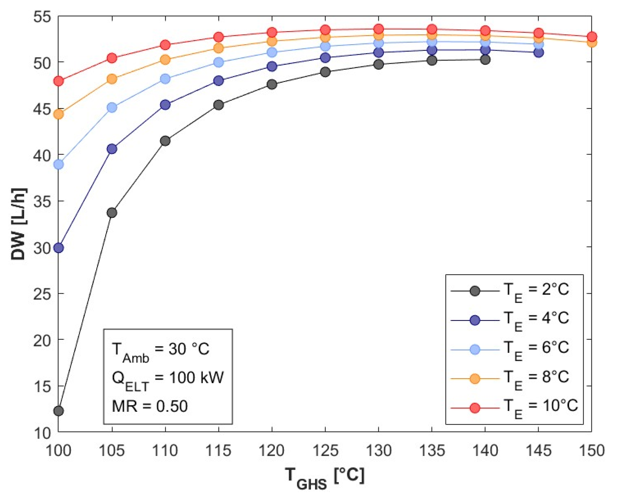 Processes 13 02016 g005
