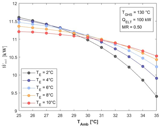 Processes 13 02016 g007
