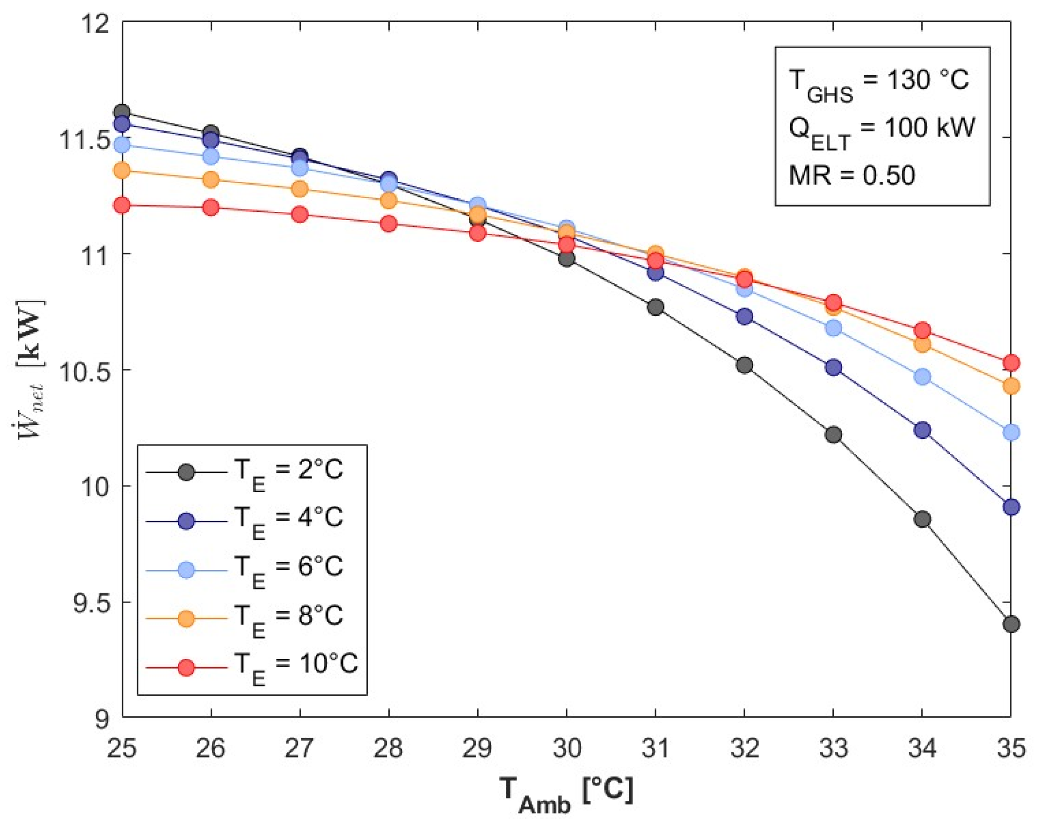 Processes 13 02016 g007