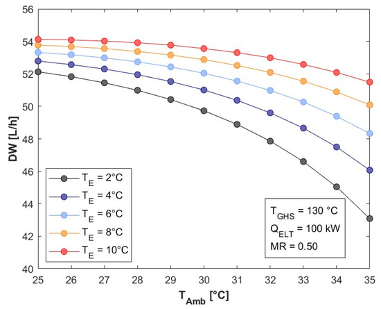 Processes 13 02016 g008