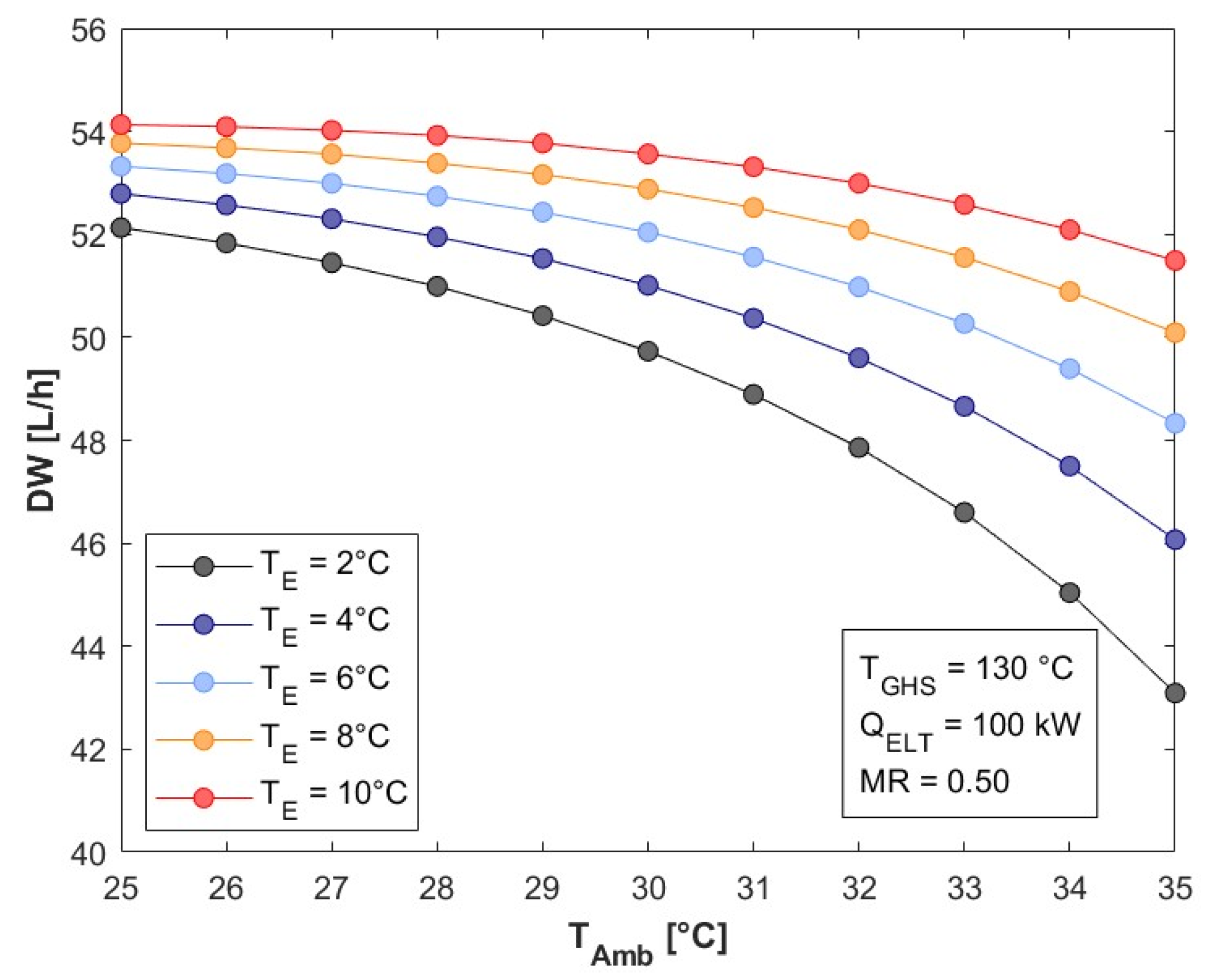Processes 13 02016 g008