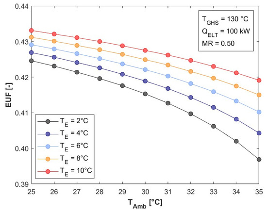 Processes 13 02016 g009