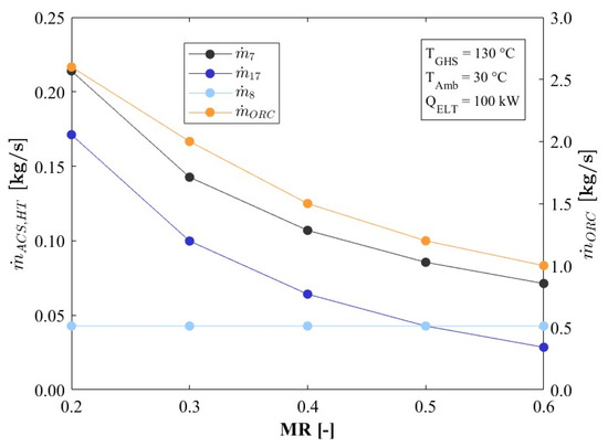 Processes 13 02016 g010