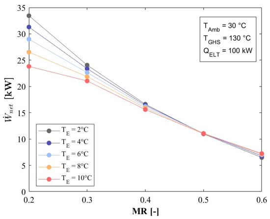 Processes 13 02016 g011