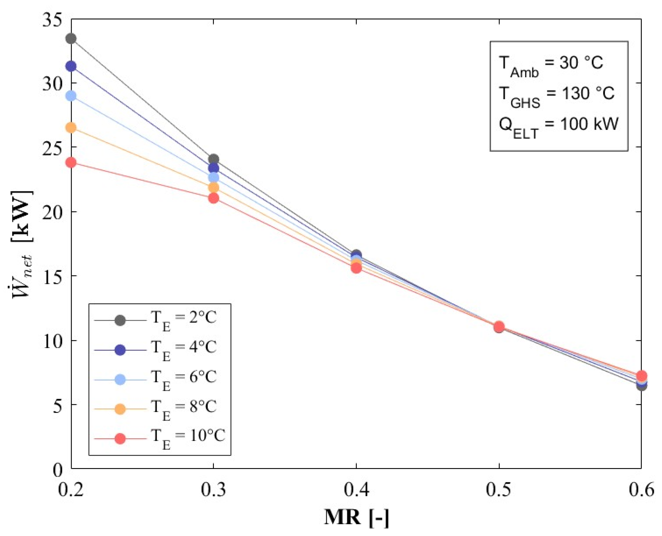 Processes 13 02016 g011