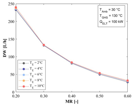 Processes 13 02016 g012