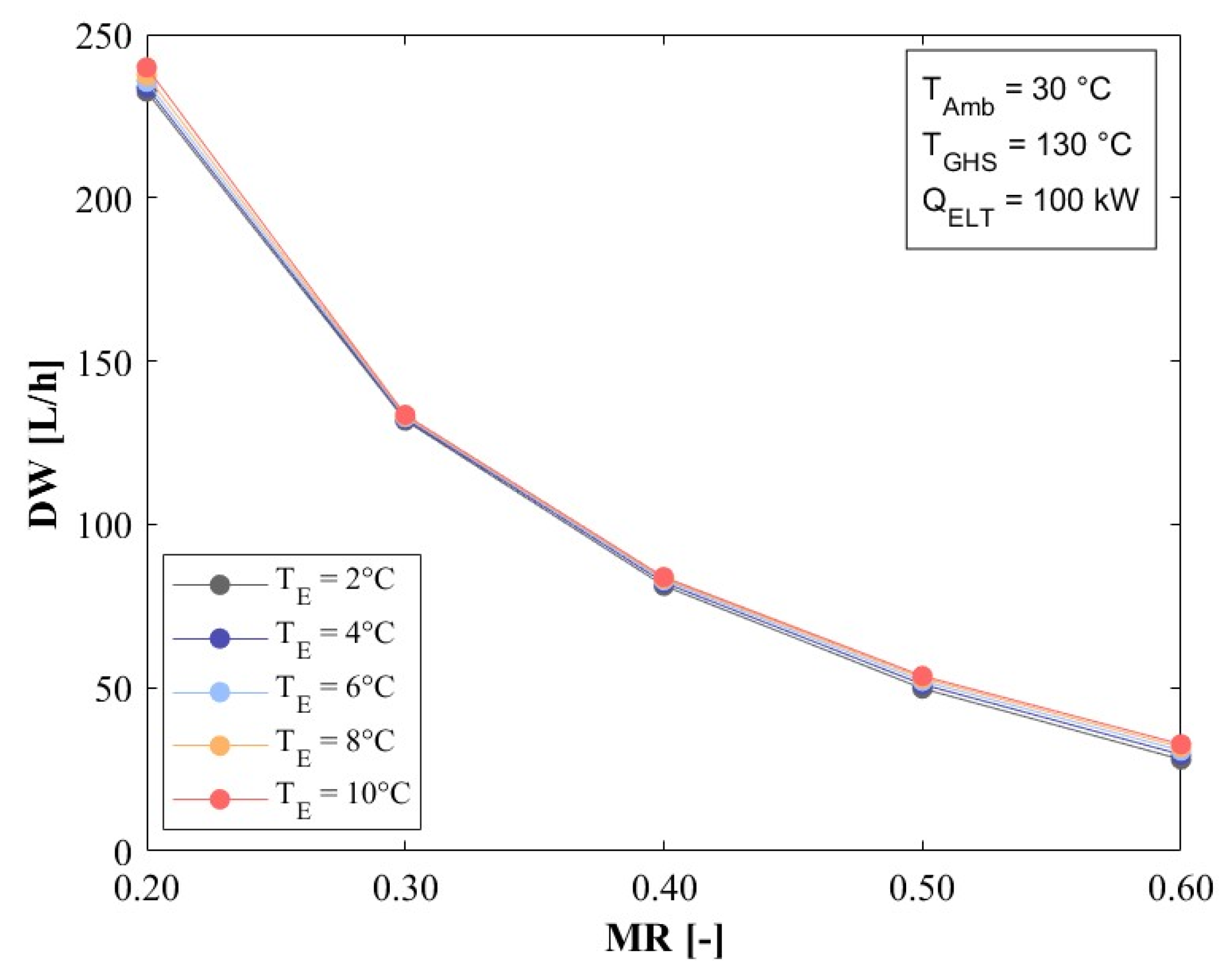 Processes 13 02016 g012