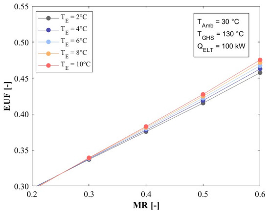 Processes 13 02016 g013