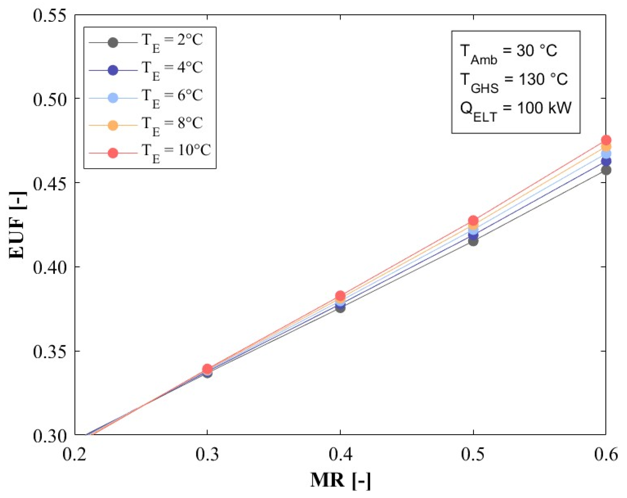 Processes 13 02016 g013